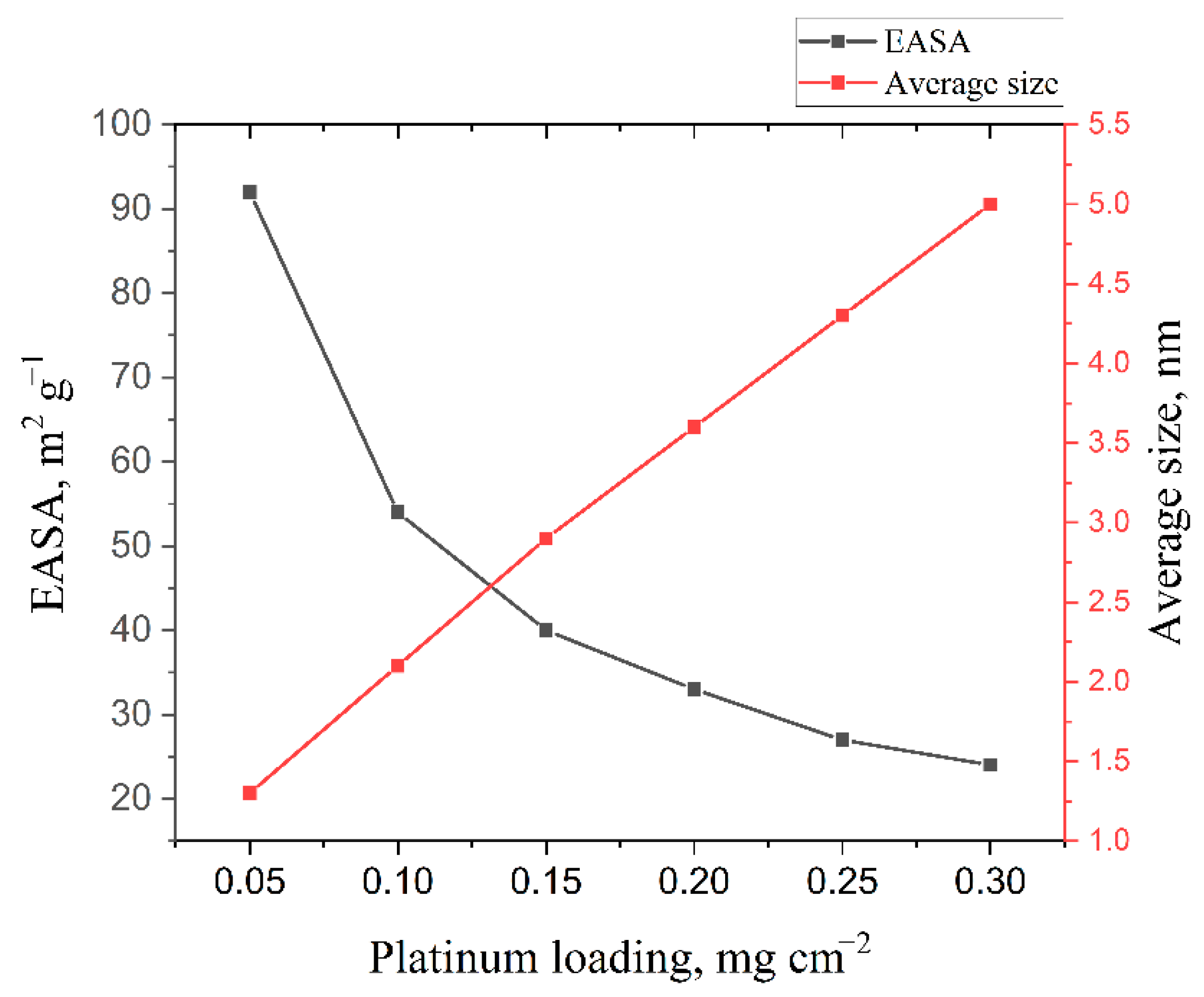 Catalysts 12 01227 g004