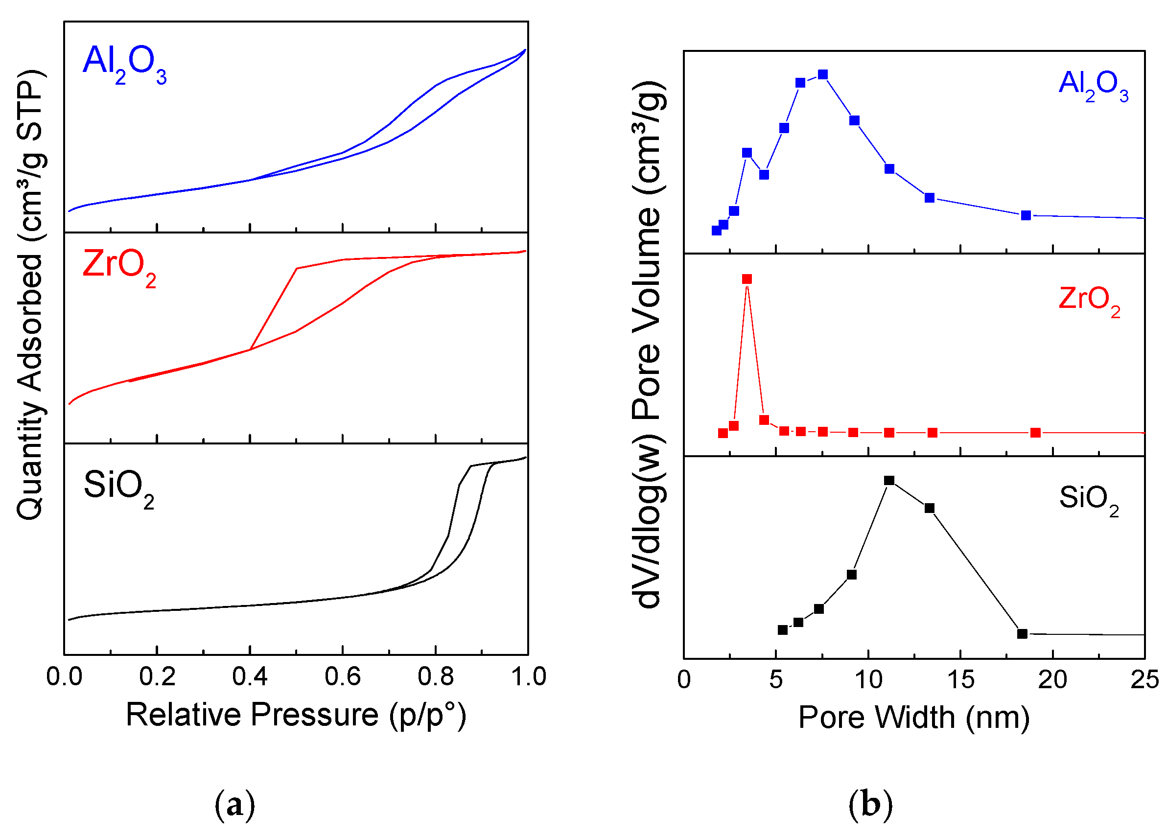 Catalysts 12 01229 g001 Catalysts 12 01229 g001