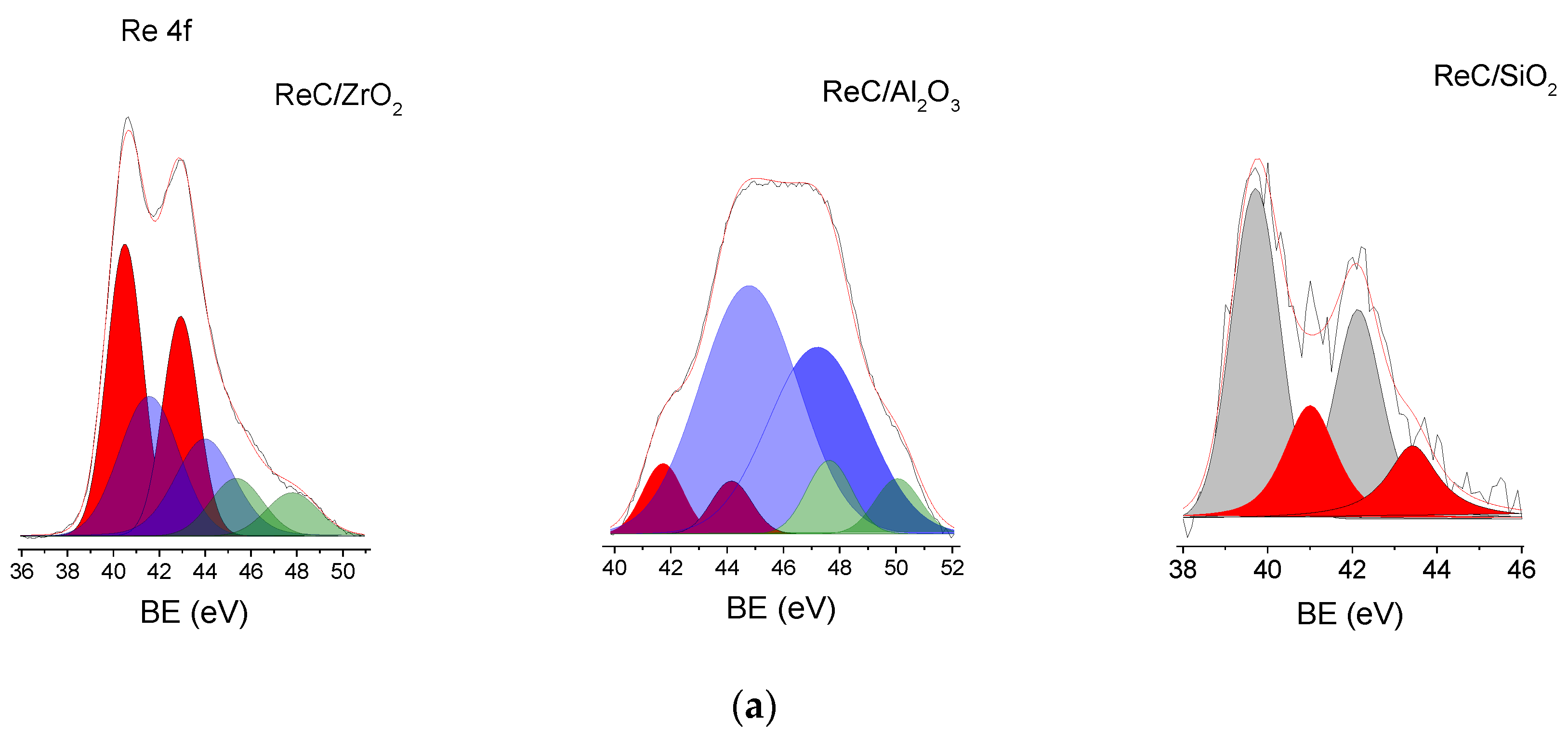 Catalysts 12 01229 g003a Catalysts 12 01229 g003a