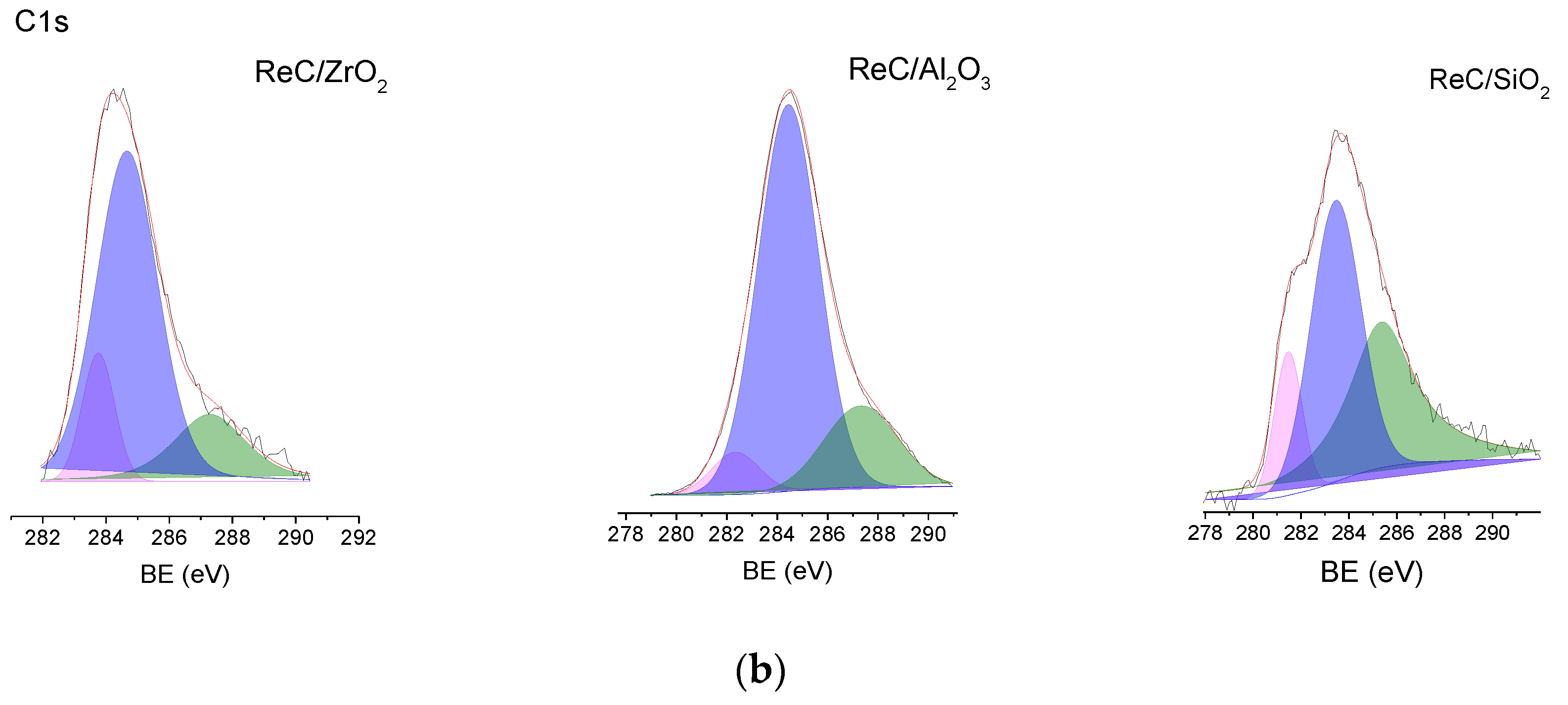 Catalysts 12 01229 g003b Catalysts 12 01229 g003b