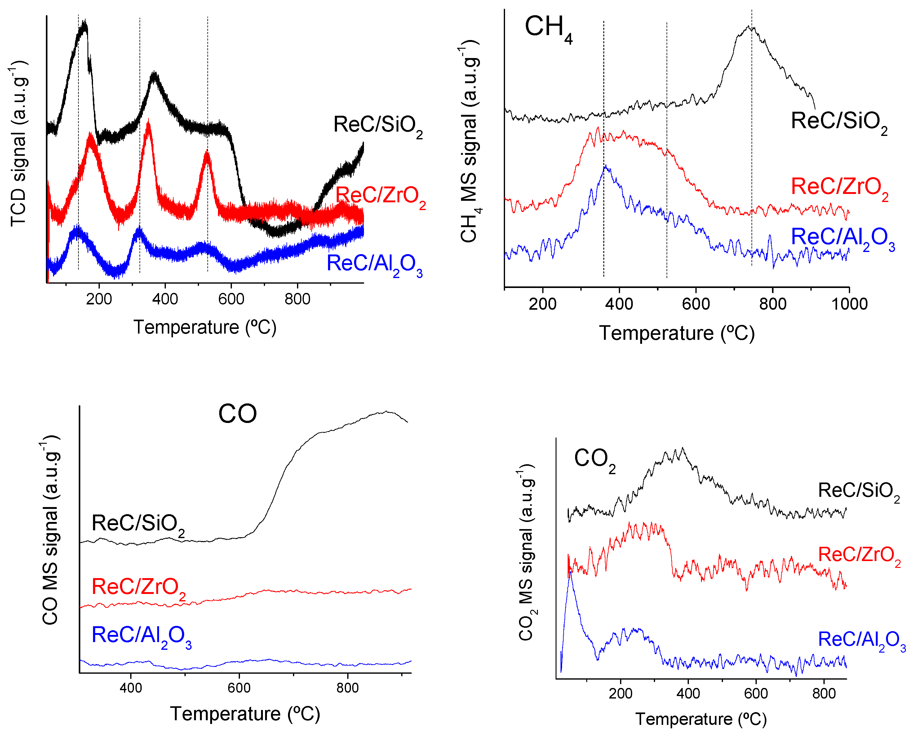 Catalysts 12 01229 g004 Catalysts 12 01229 g004