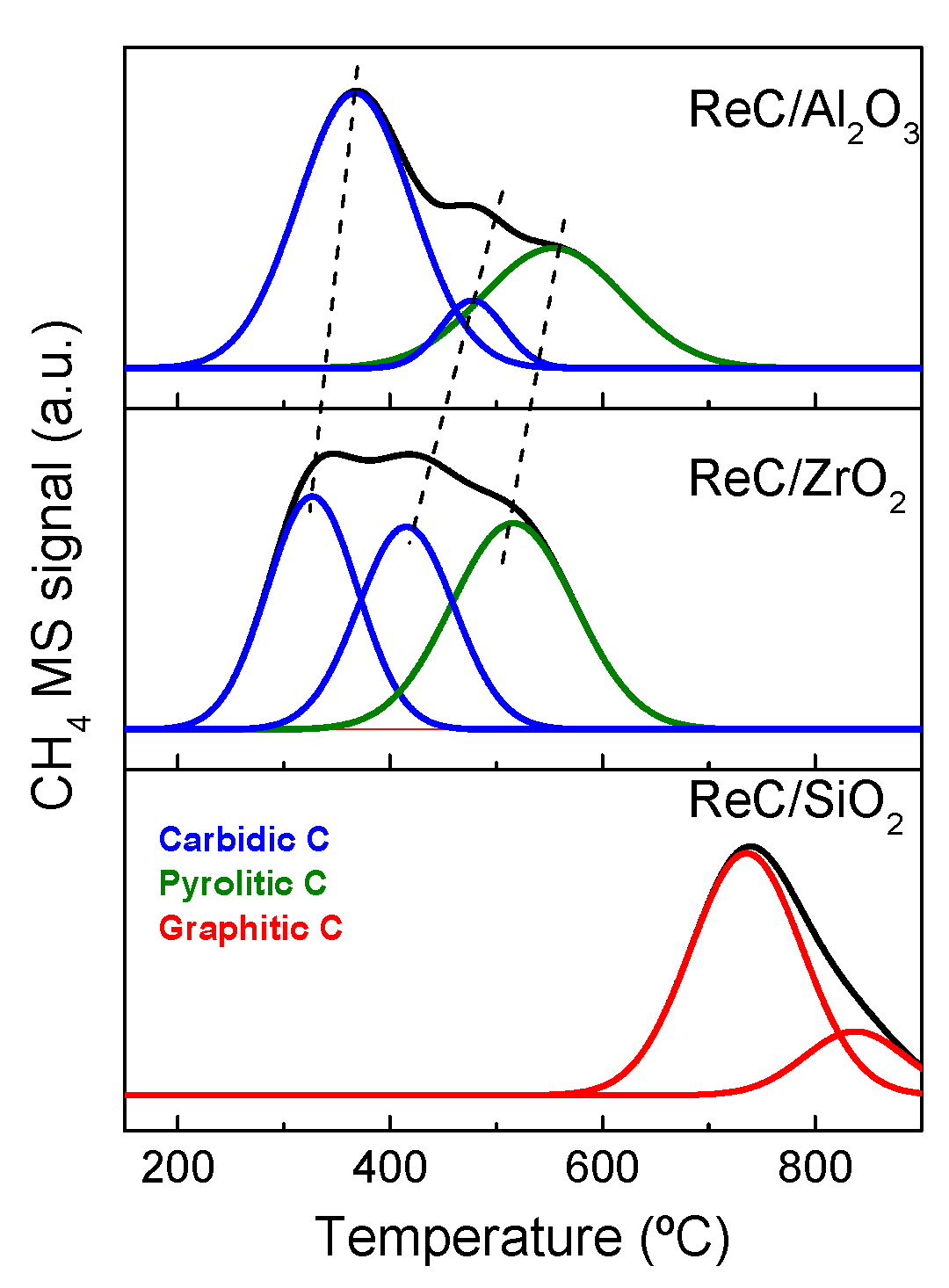 Catalysts 12 01229 g005 Catalysts 12 01229 g005