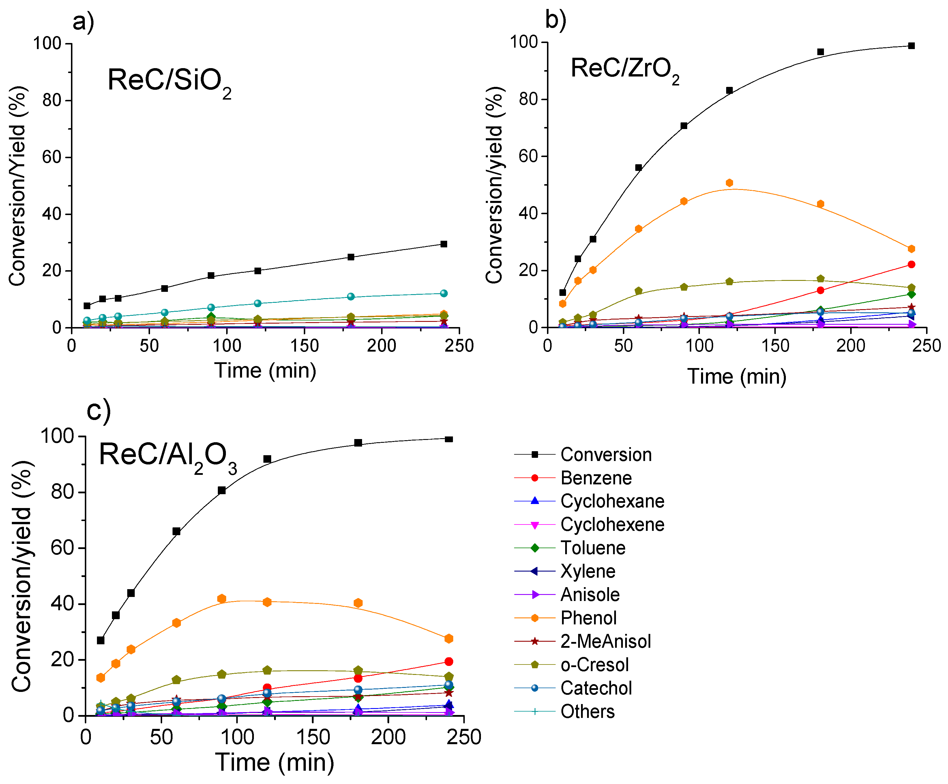 Catalysts 12 01229 g009 Catalysts 12 01229 g009