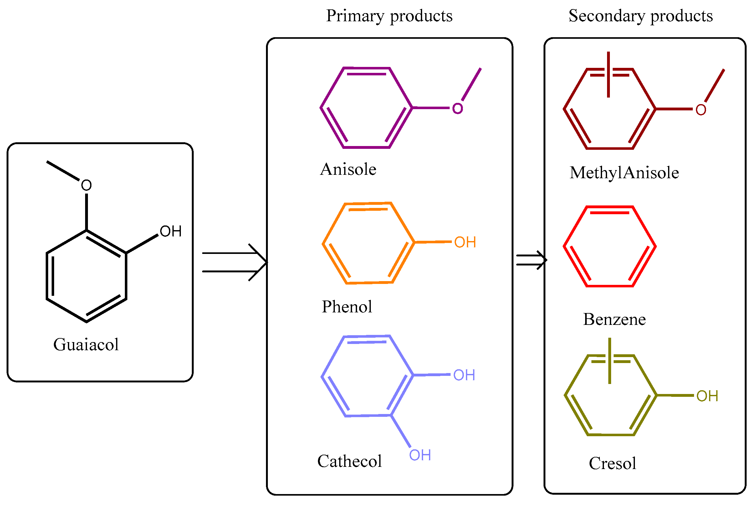 Catalysts 12 01229 g010 Catalysts 12 01229 g010