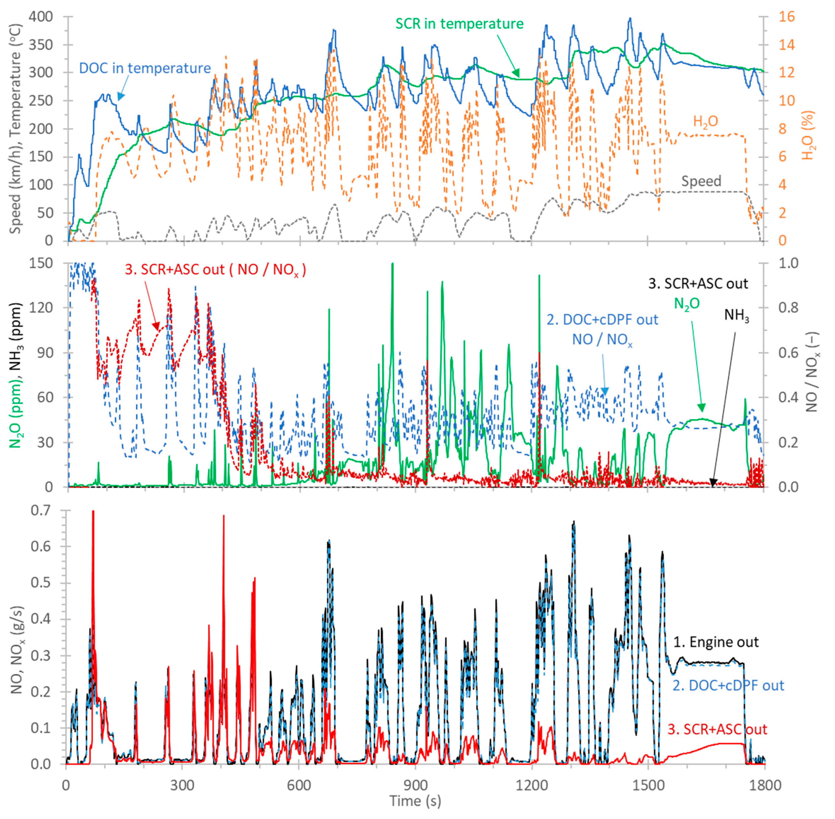 Catalysts 12 01230 g001