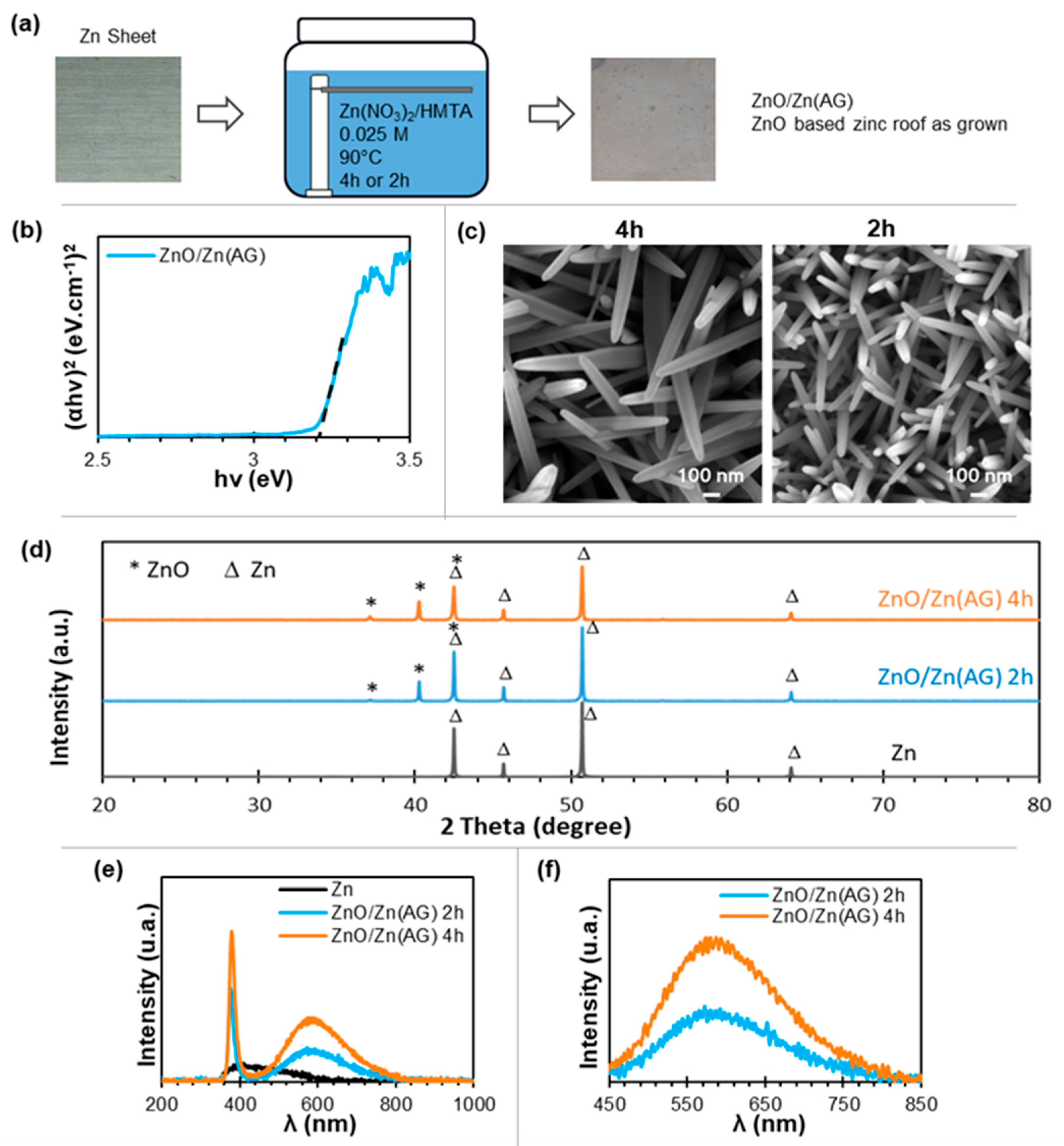 Catalysts 12 01231 g002 Catalysts 12 01231 g002