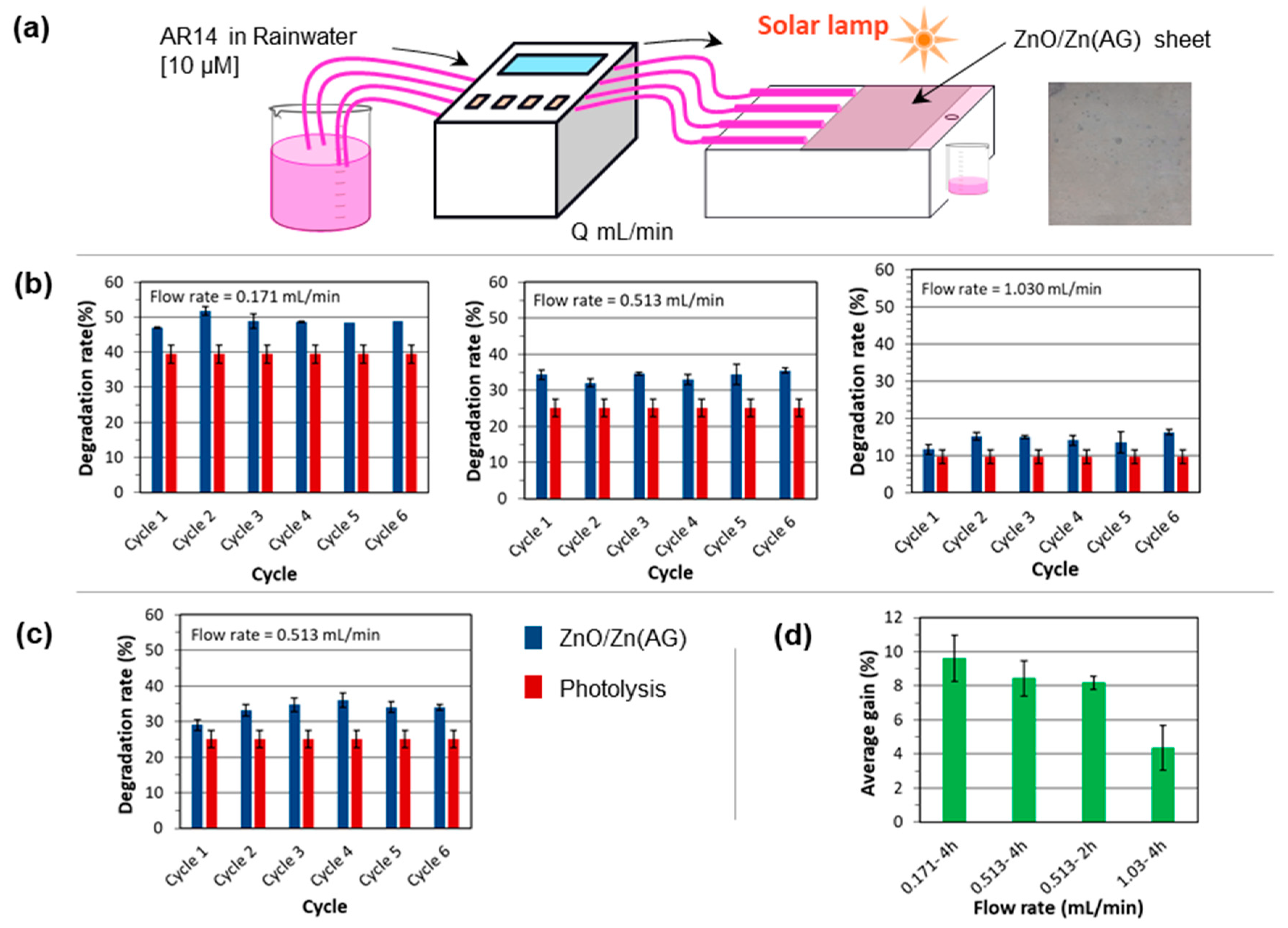 Catalysts 12 01231 g004 Catalysts 12 01231 g004