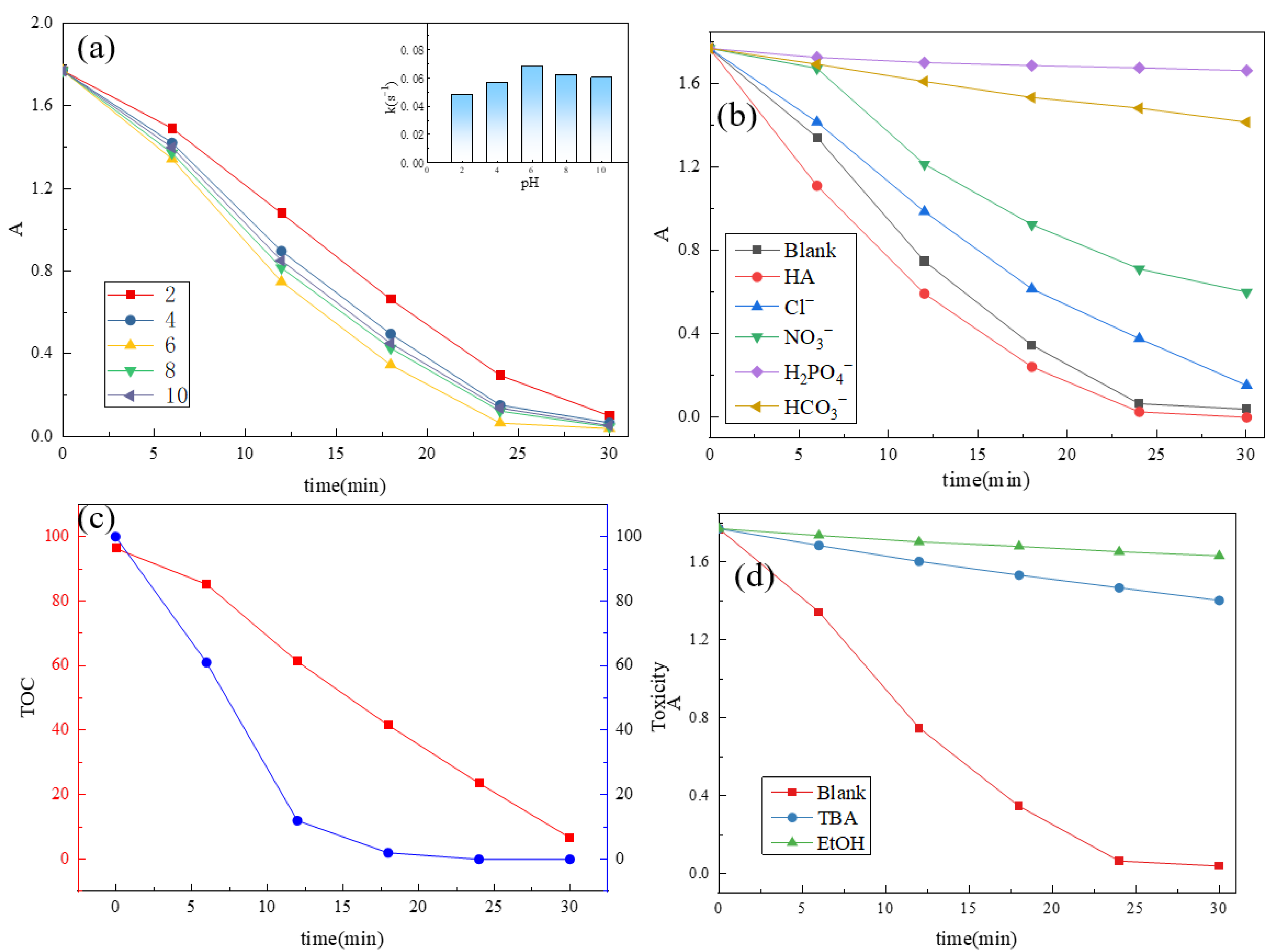 Catalysts 12 01232 g004 550