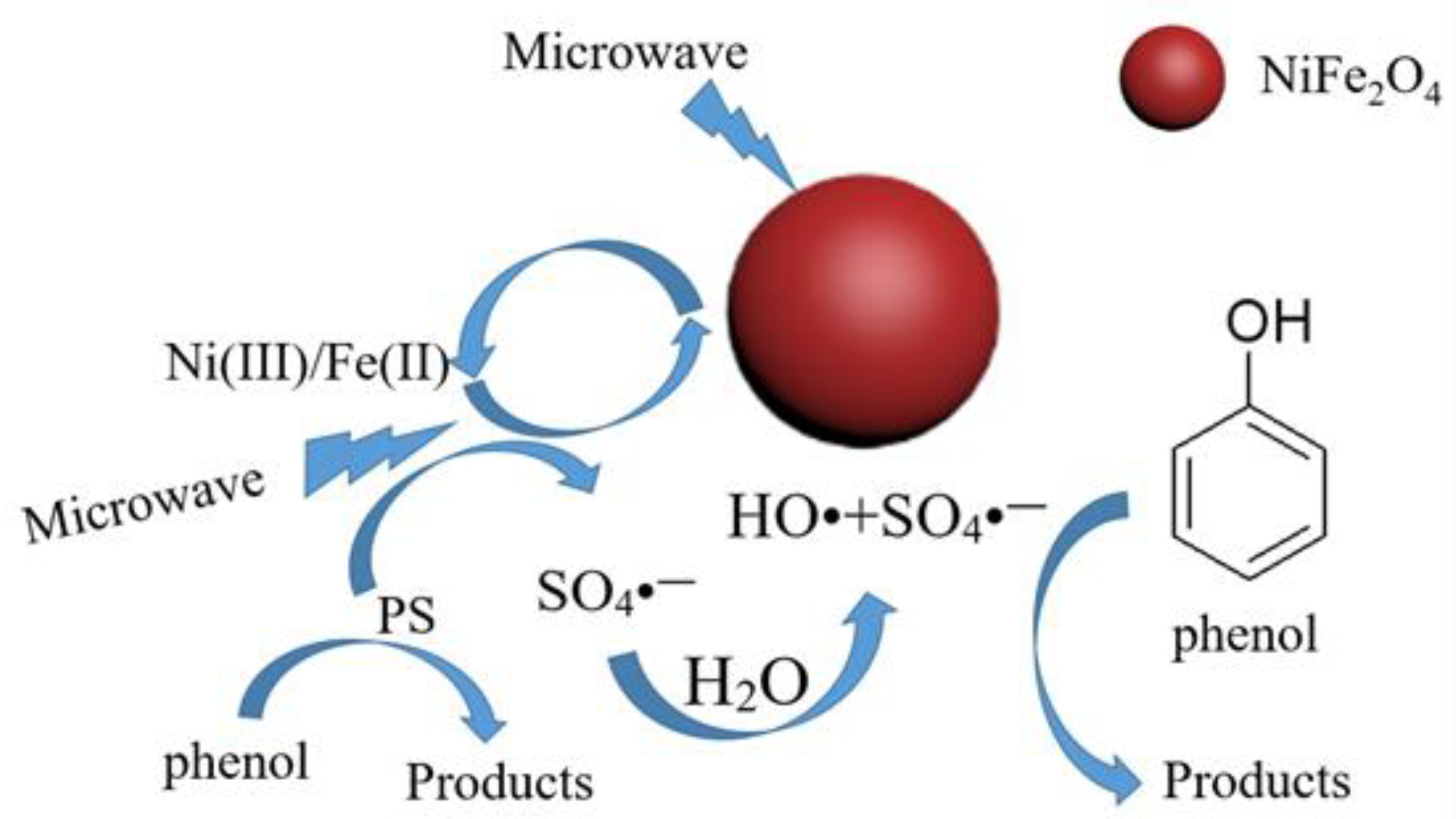 Catalysts 12 01232 g005 550