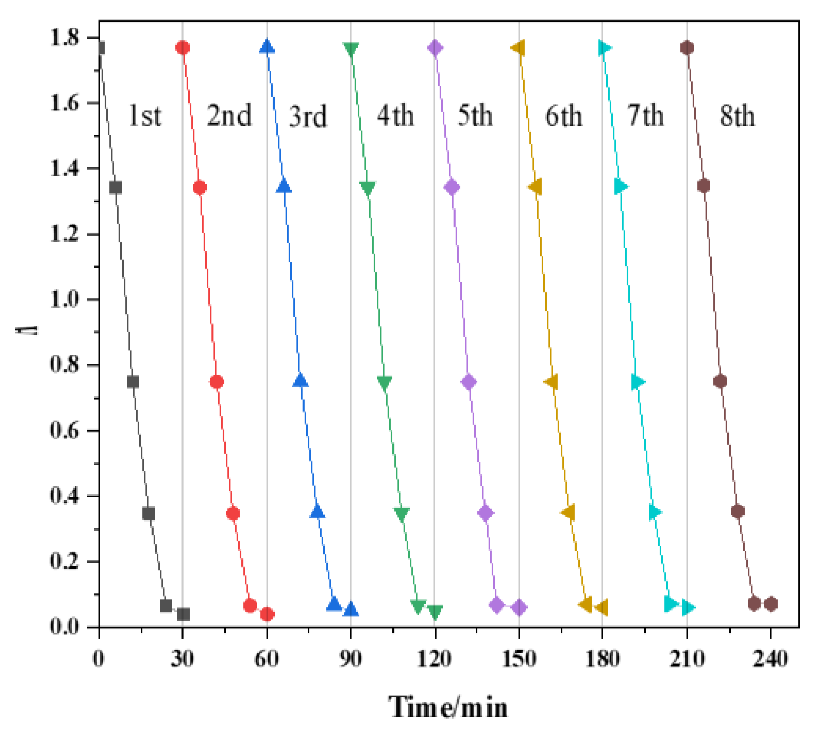 Catalysts 12 01232 g006 550