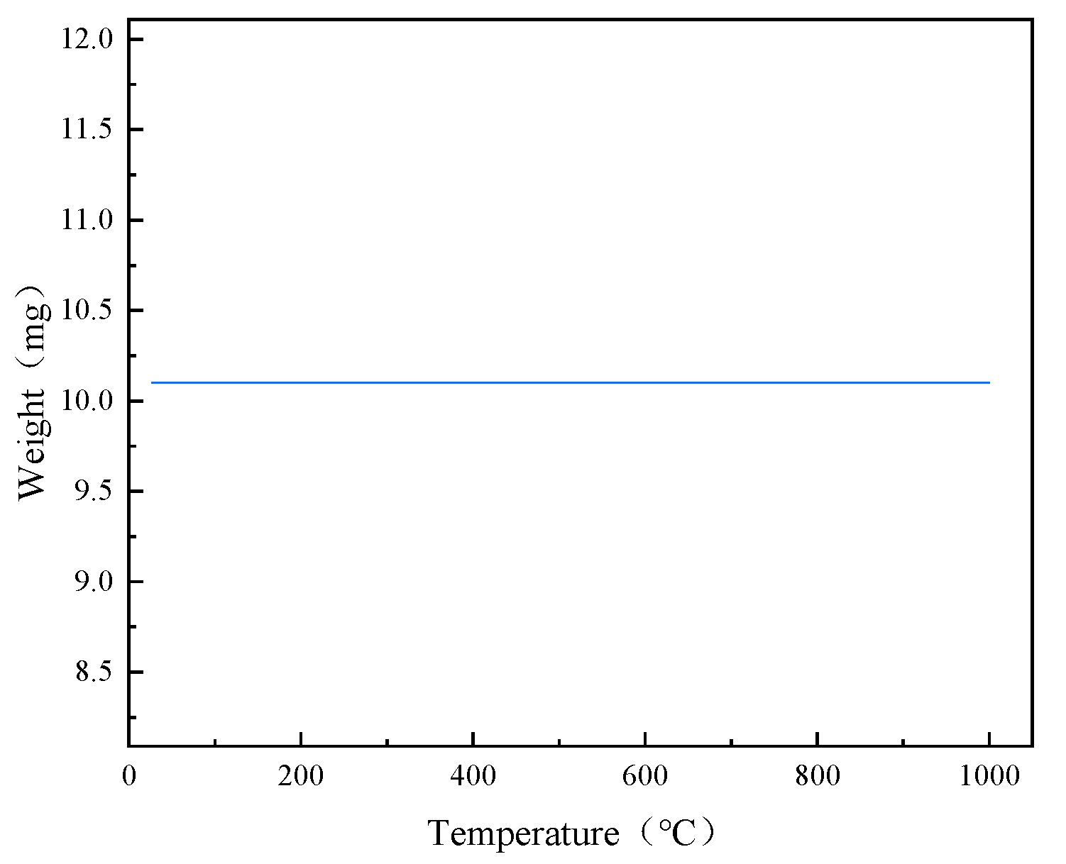 Catalysts 12 01232 g007 550