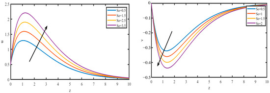 Hall Current and Soret Effects on Unsteady MHD Rotating Flow of Second ...