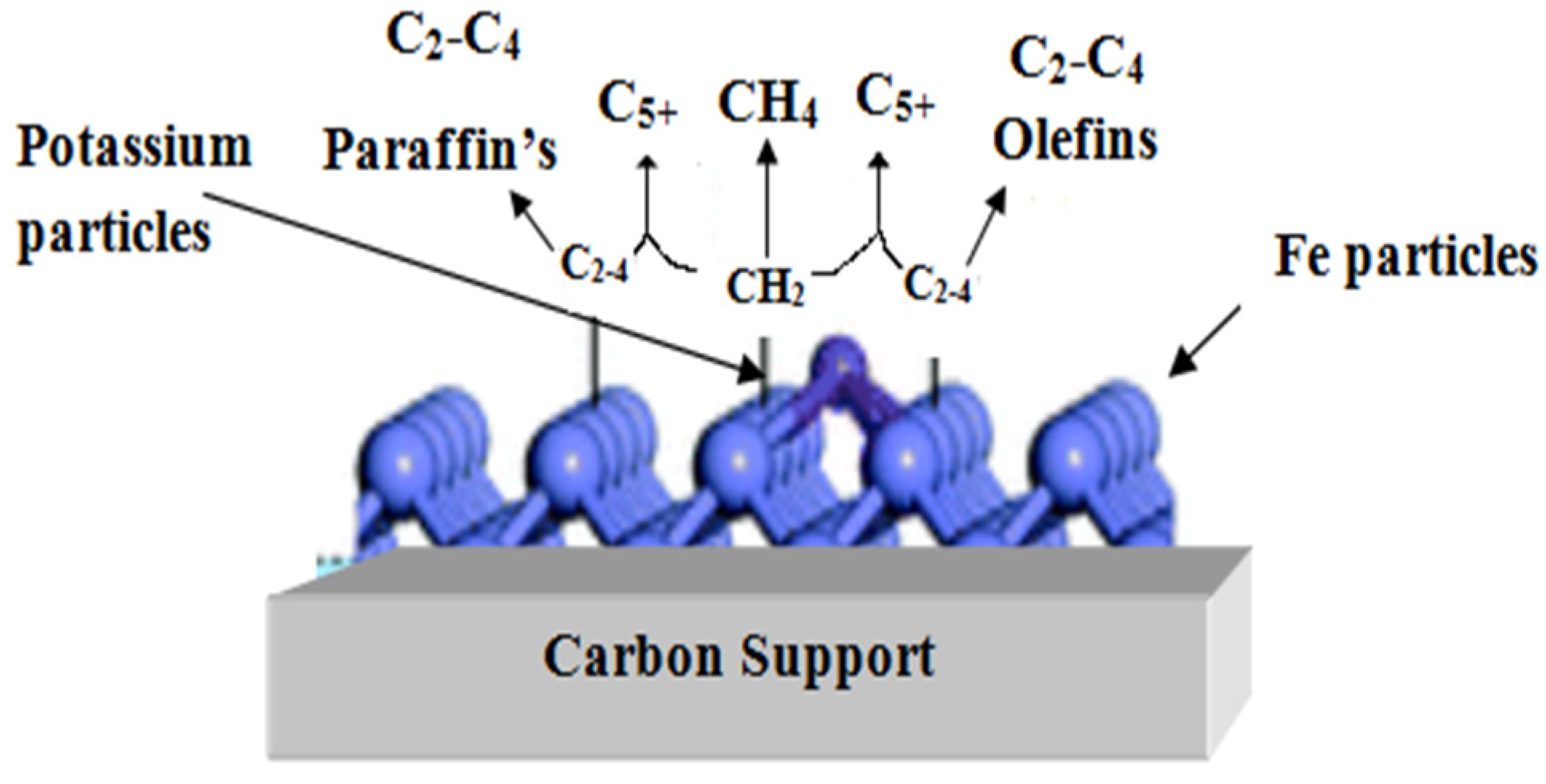 Catalysts 12 01234 g006 Catalysts 12 01234 g006