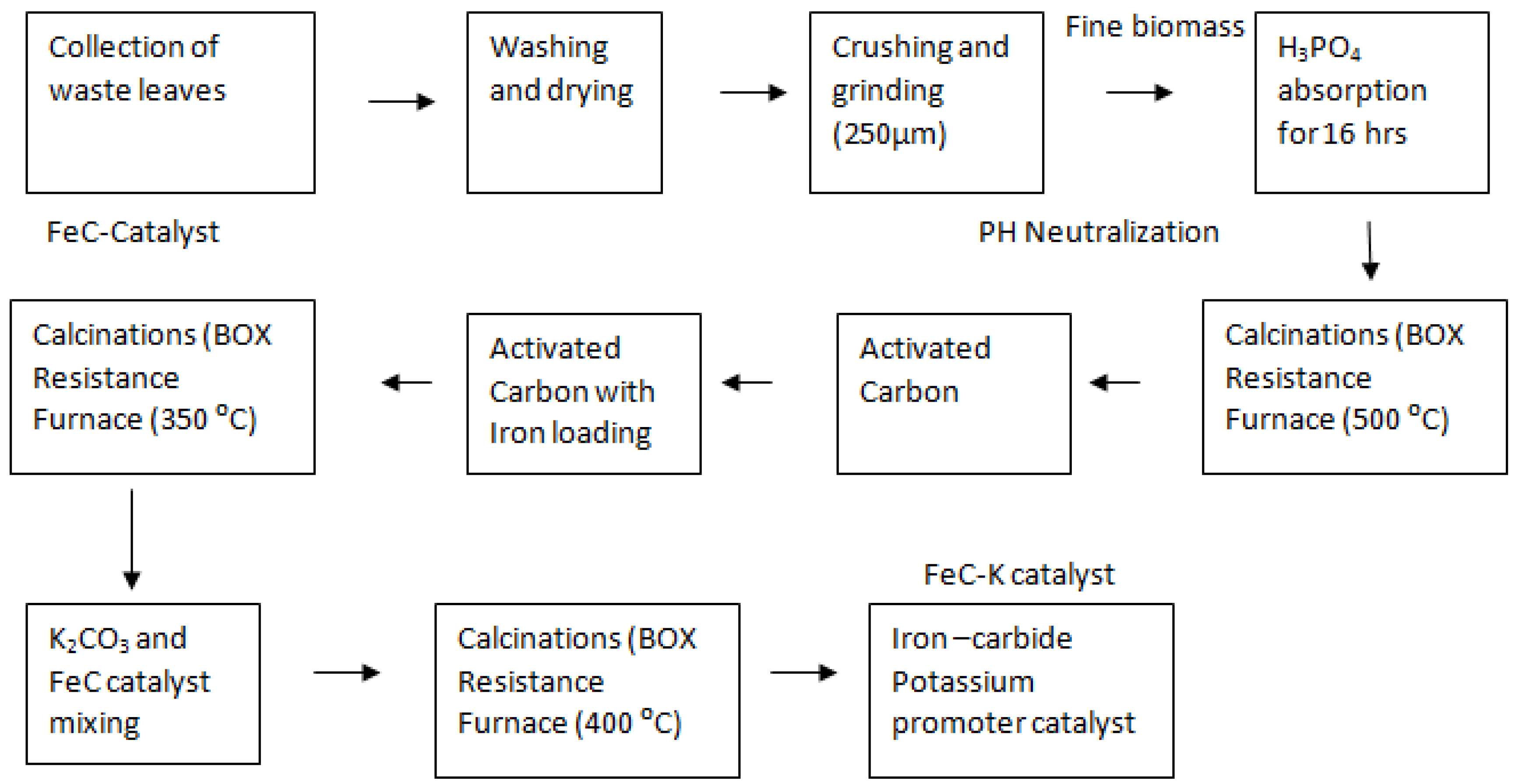 Catalysts 12 01234 g009 Catalysts 12 01234 g009