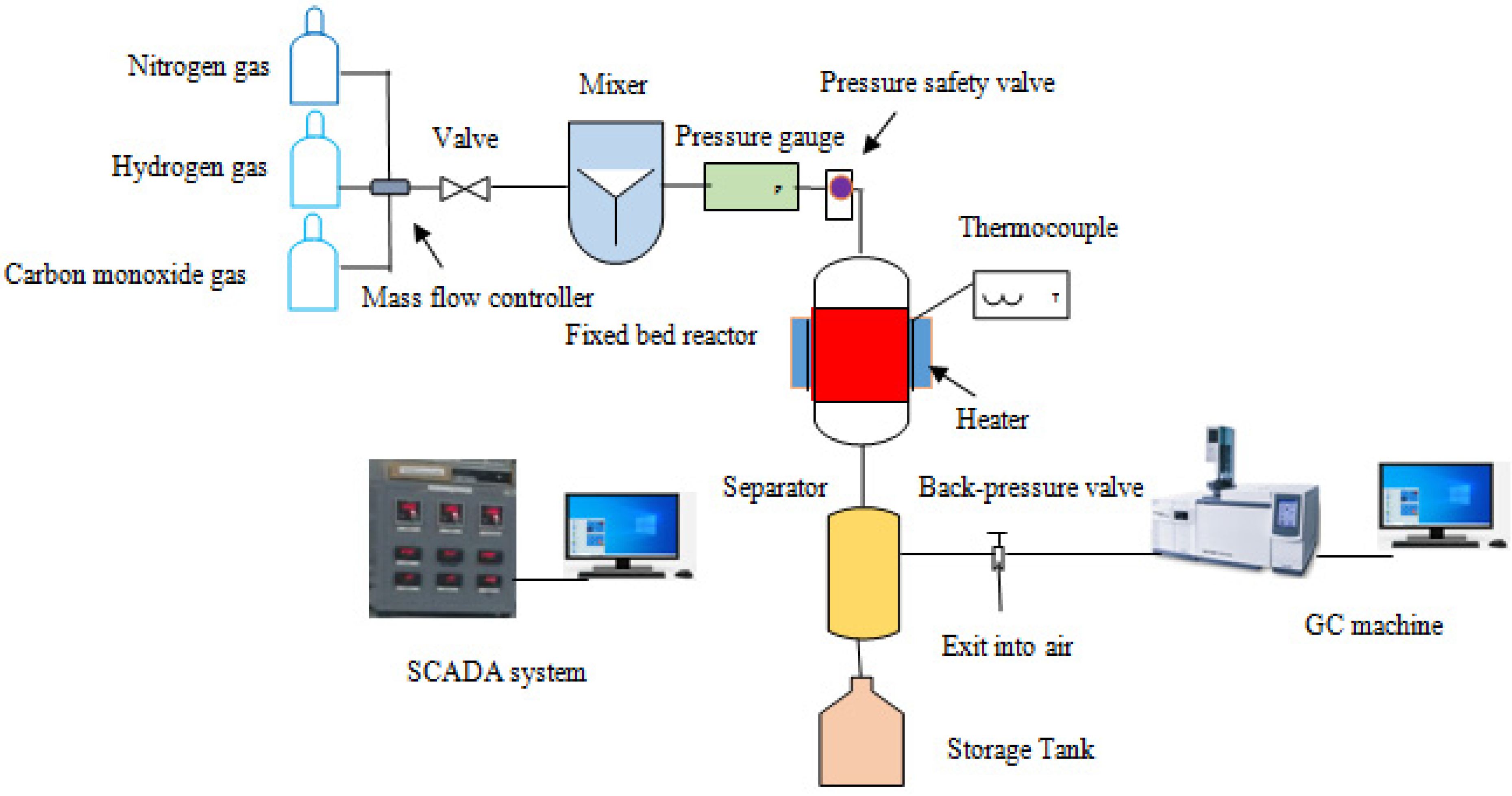 Catalysts 12 01234 g010 Catalysts 12 01234 g010