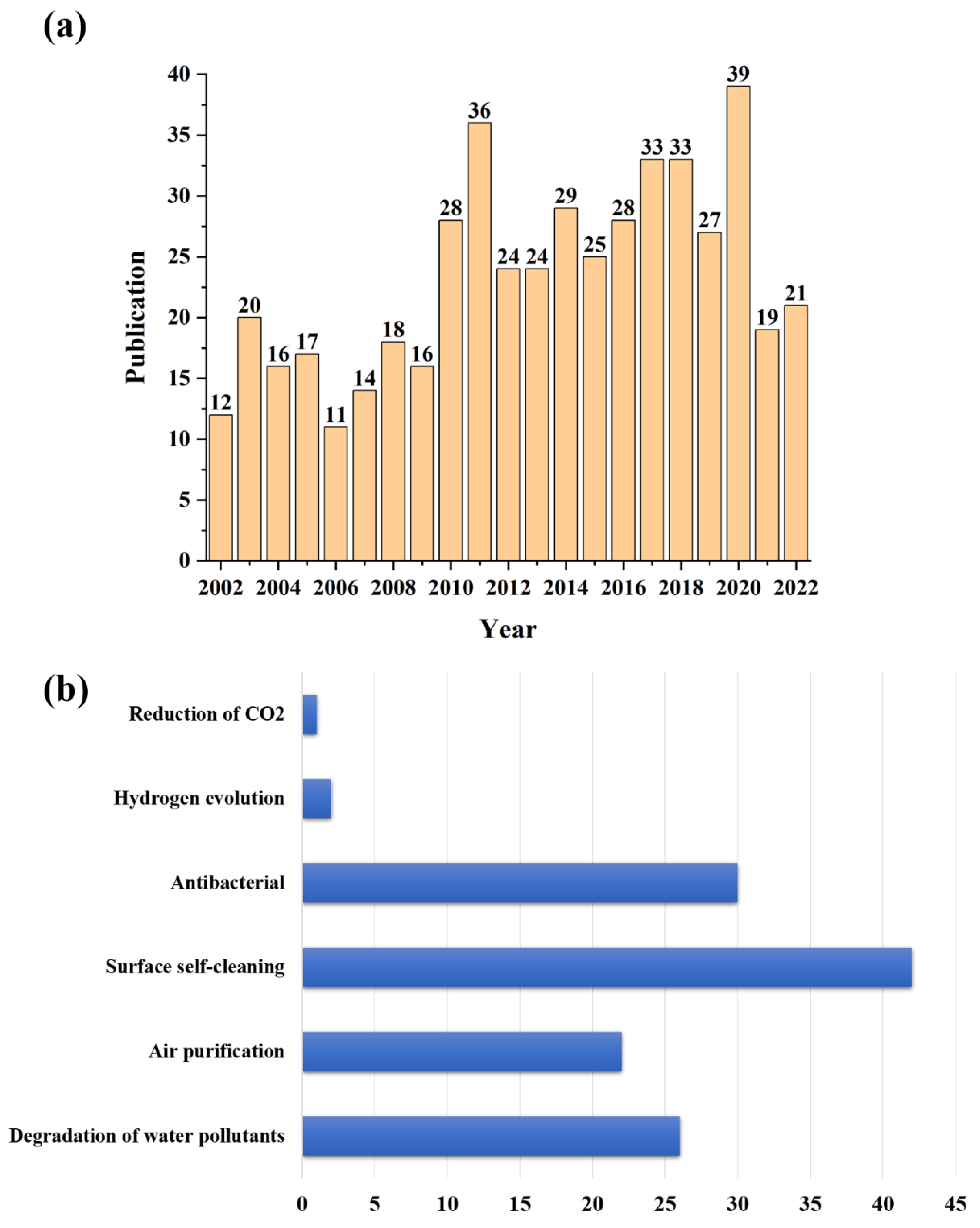 Catalysts 12 01235 g001
