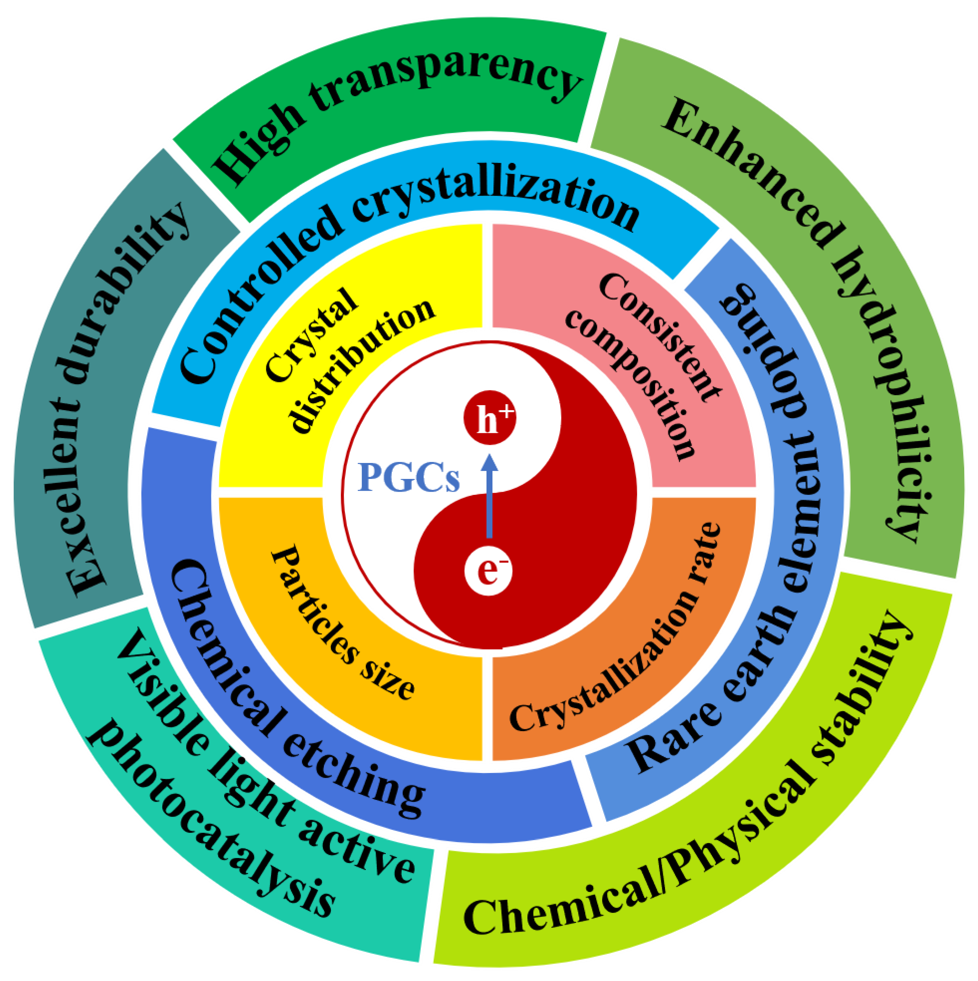 Catalysts 12 01235 g007
