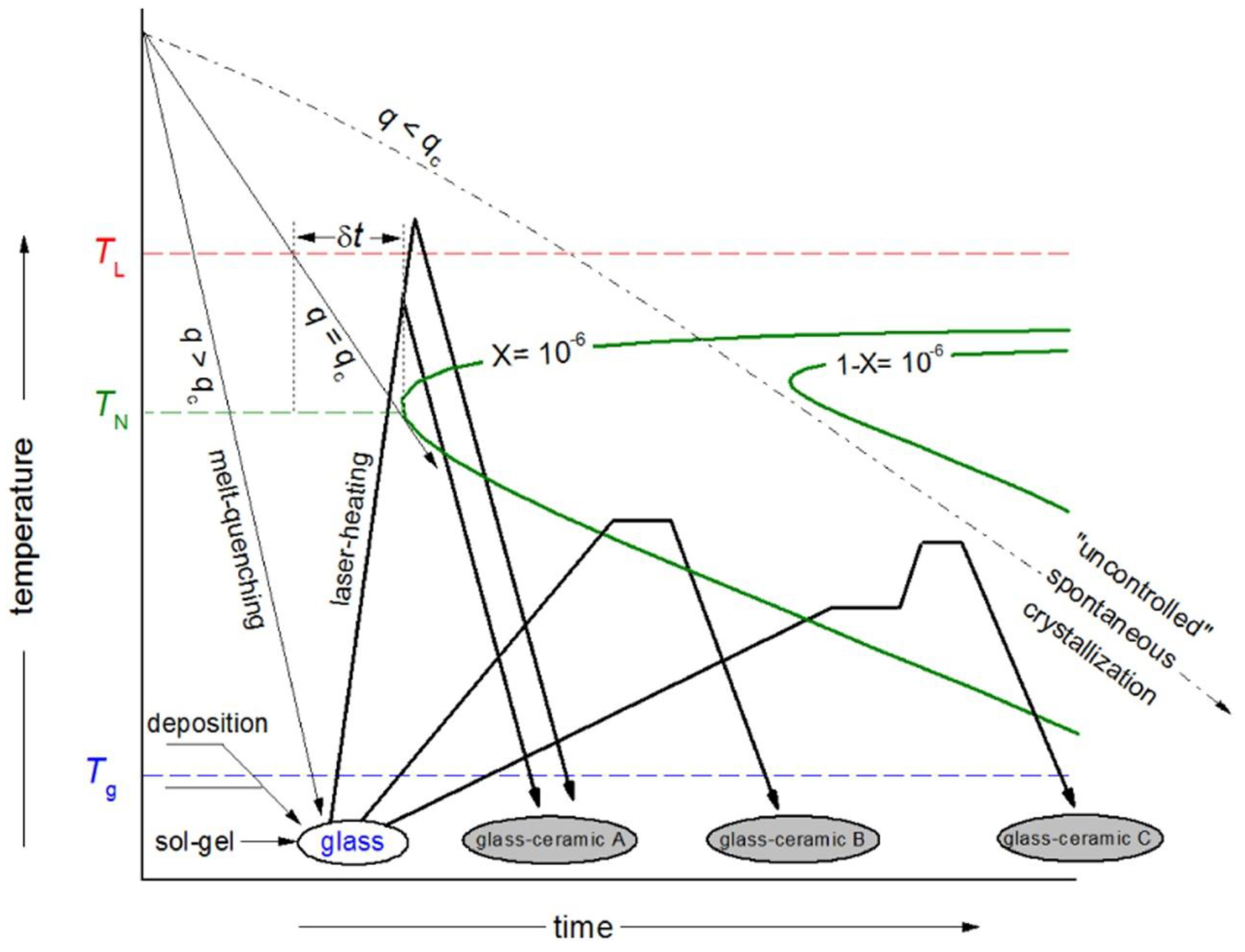 Catalysts 12 01235 g009
