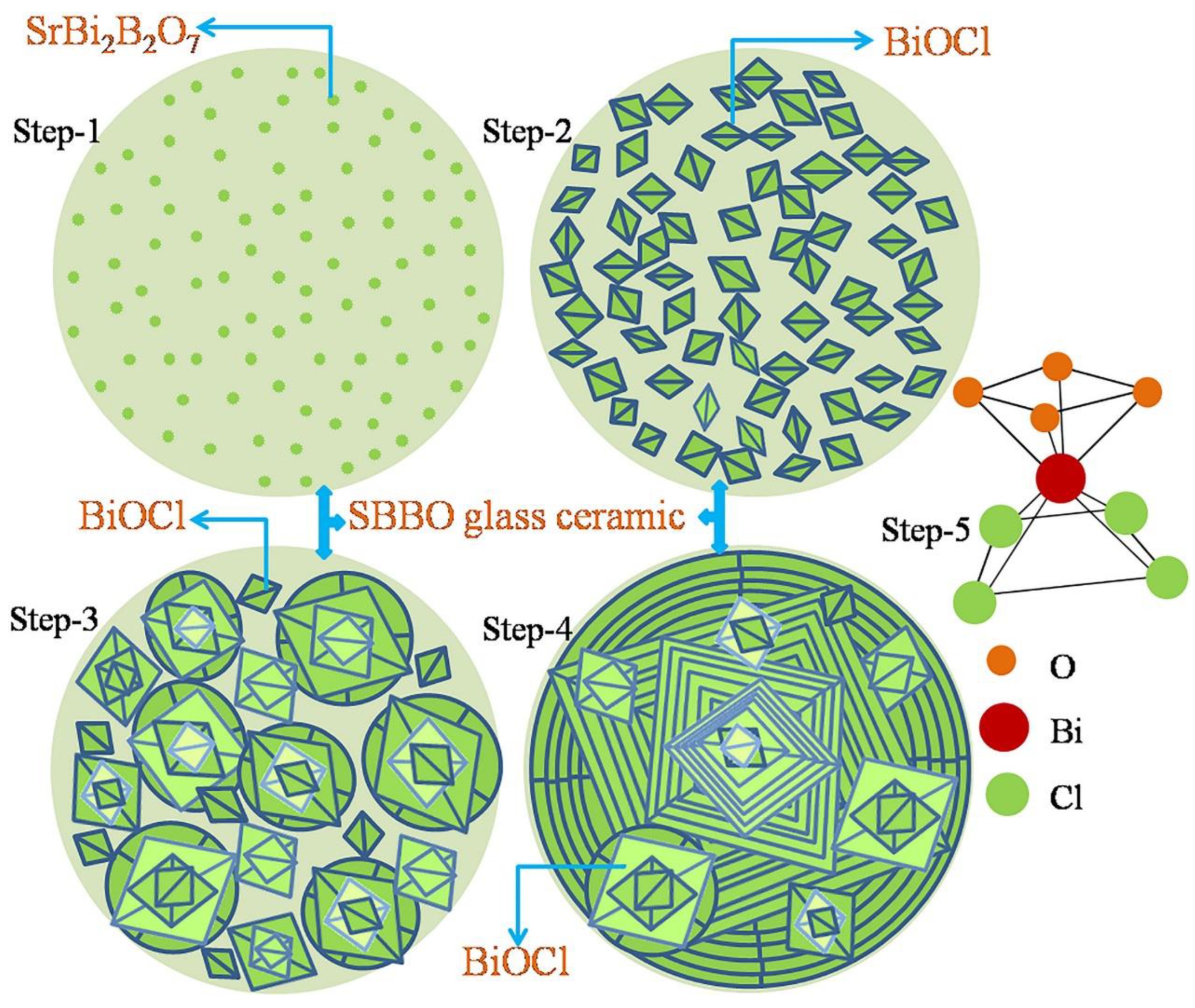 Catalysts 12 01235 g015