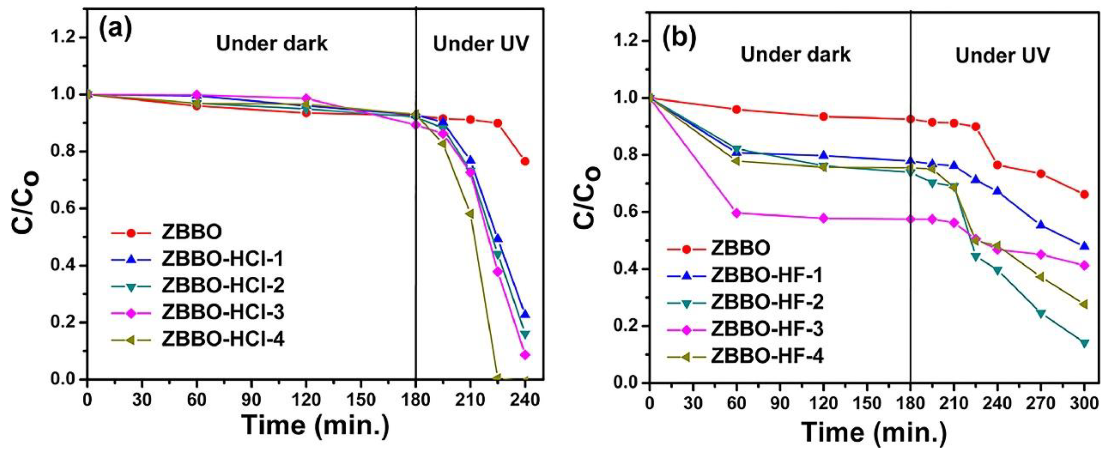 Catalysts 12 01235 g016