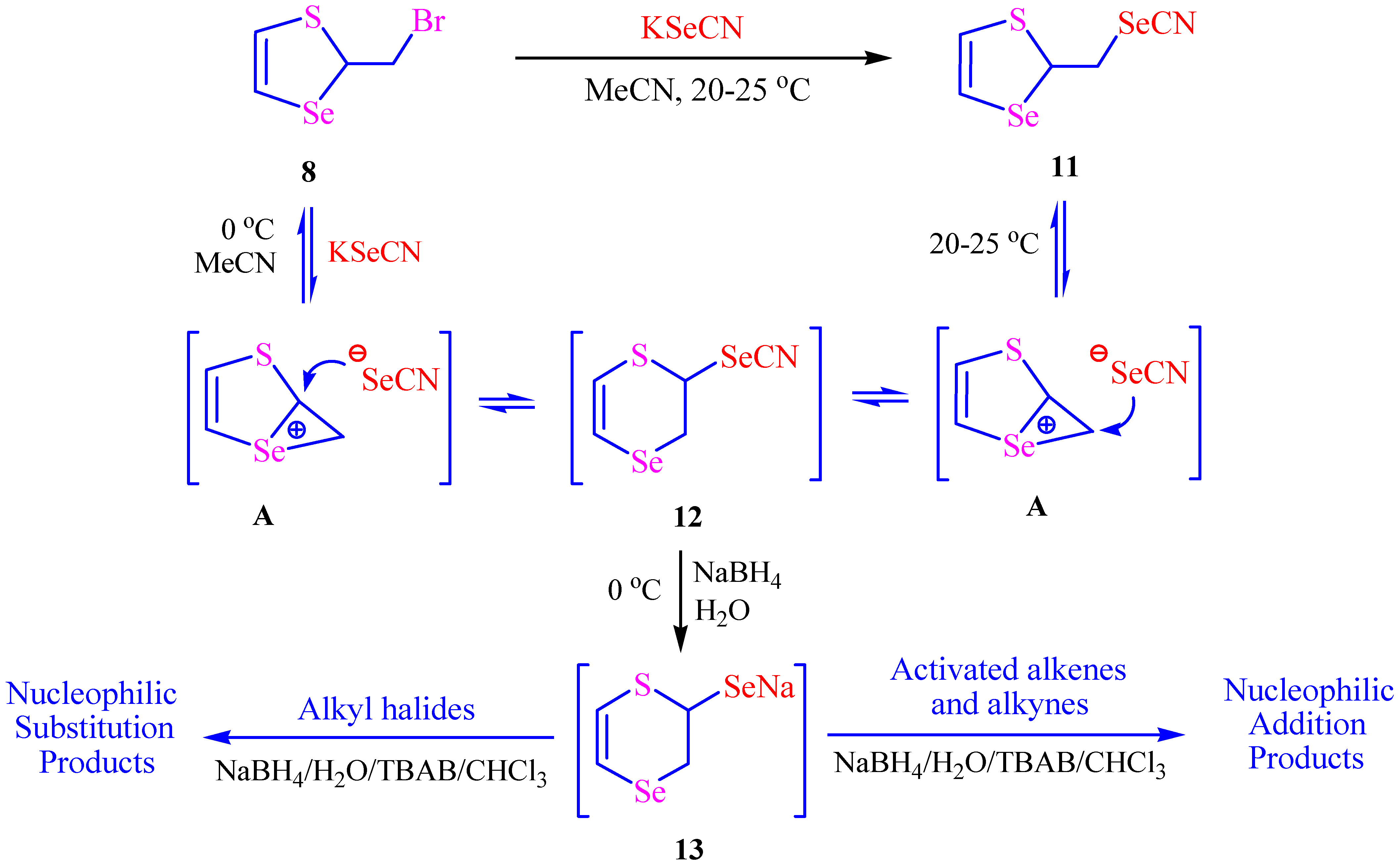 Catalysts 12 01236 sch002