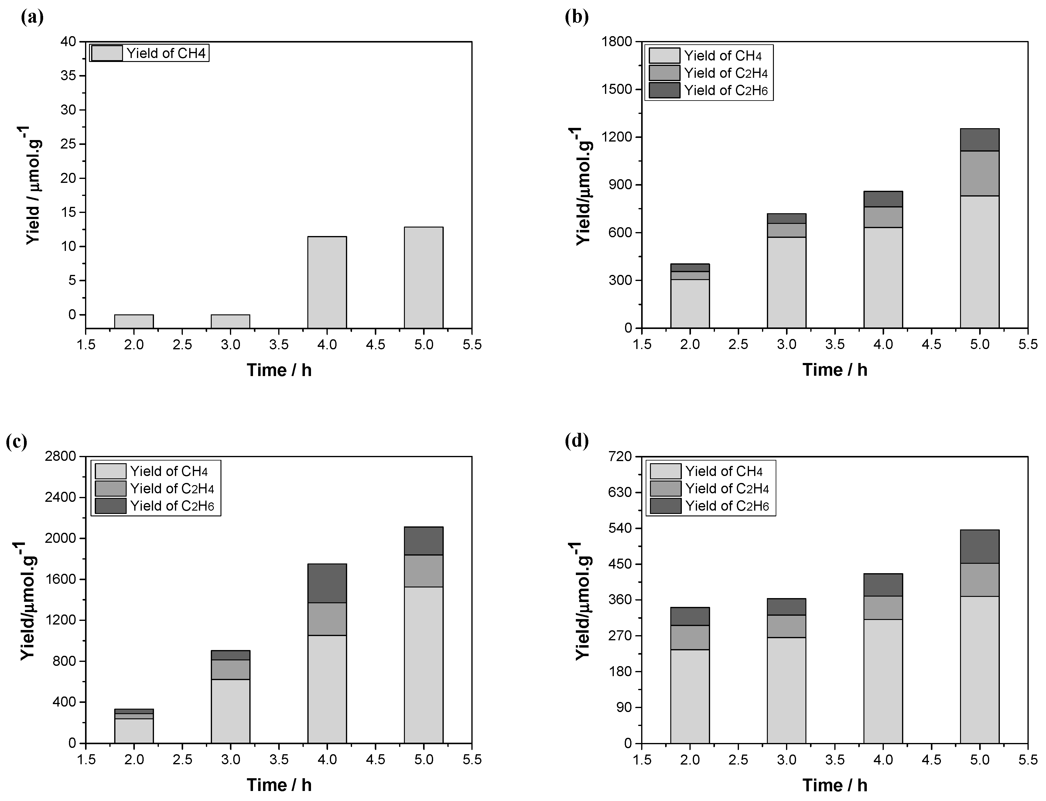Catalysts 12 01237 g001 Catalysts 12 01237 g001