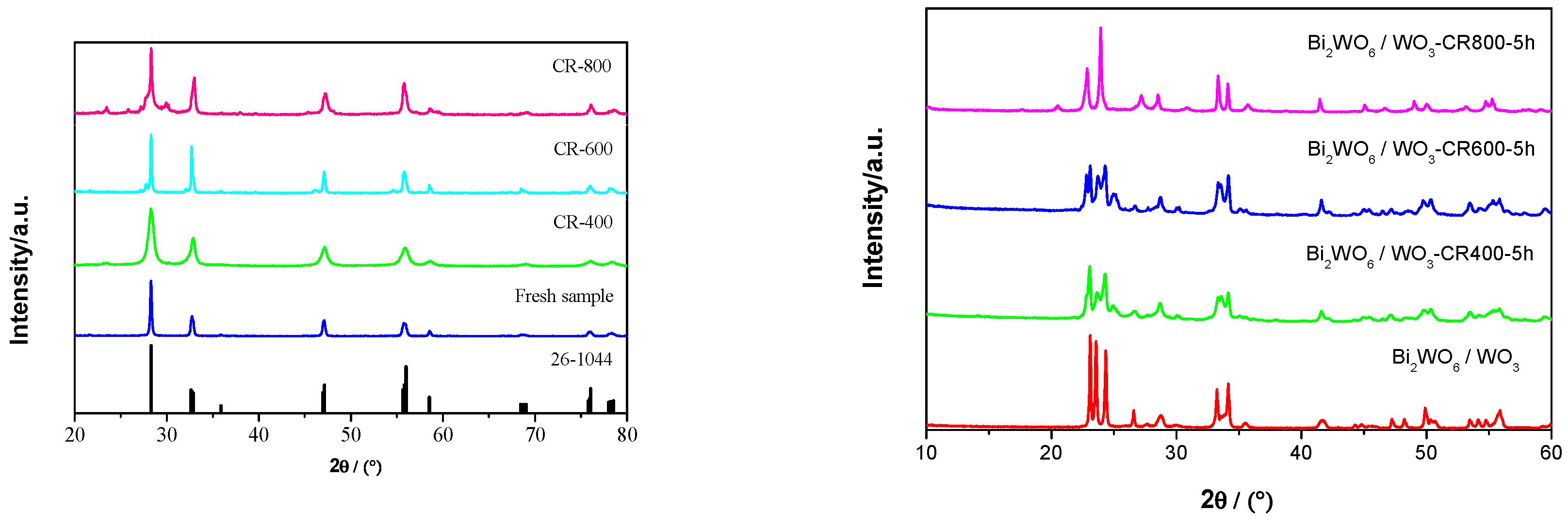 Catalysts 12 01237 g003 Catalysts 12 01237 g003