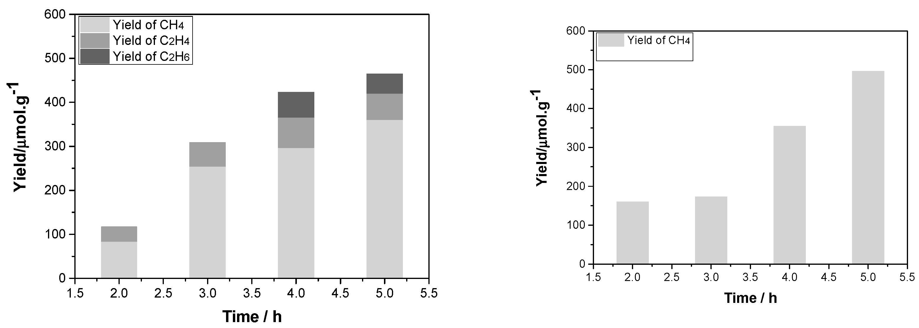 Catalysts 12 01237 g007 Catalysts 12 01237 g007