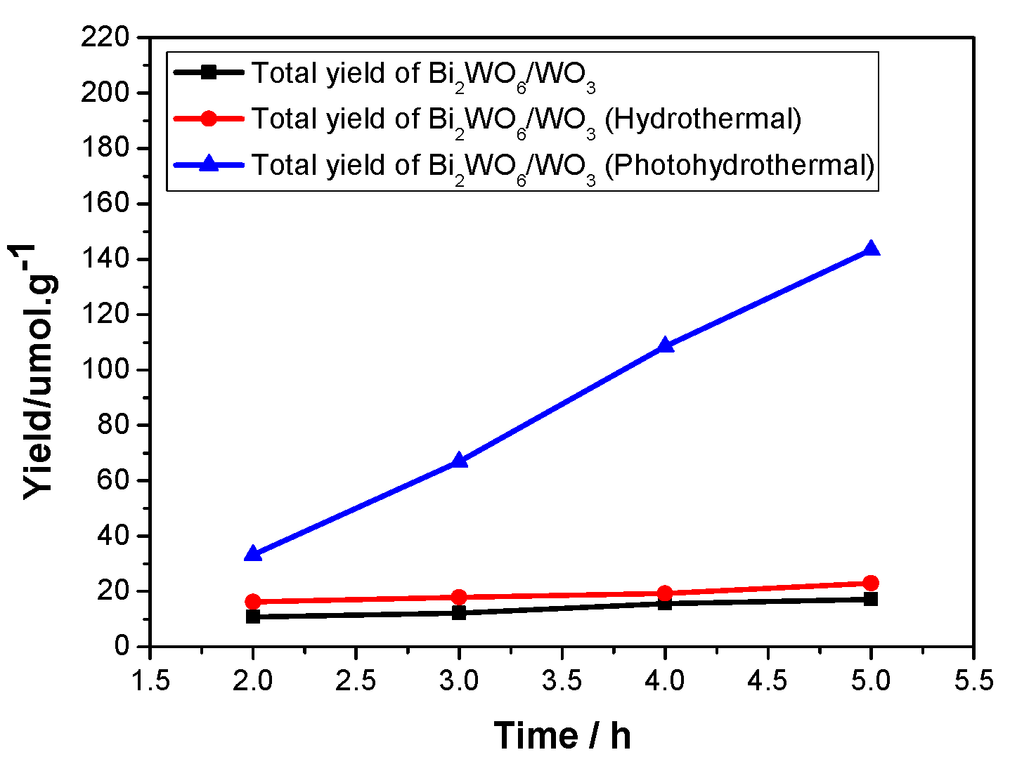 Catalysts 12 01237 g008 Catalysts 12 01237 g008