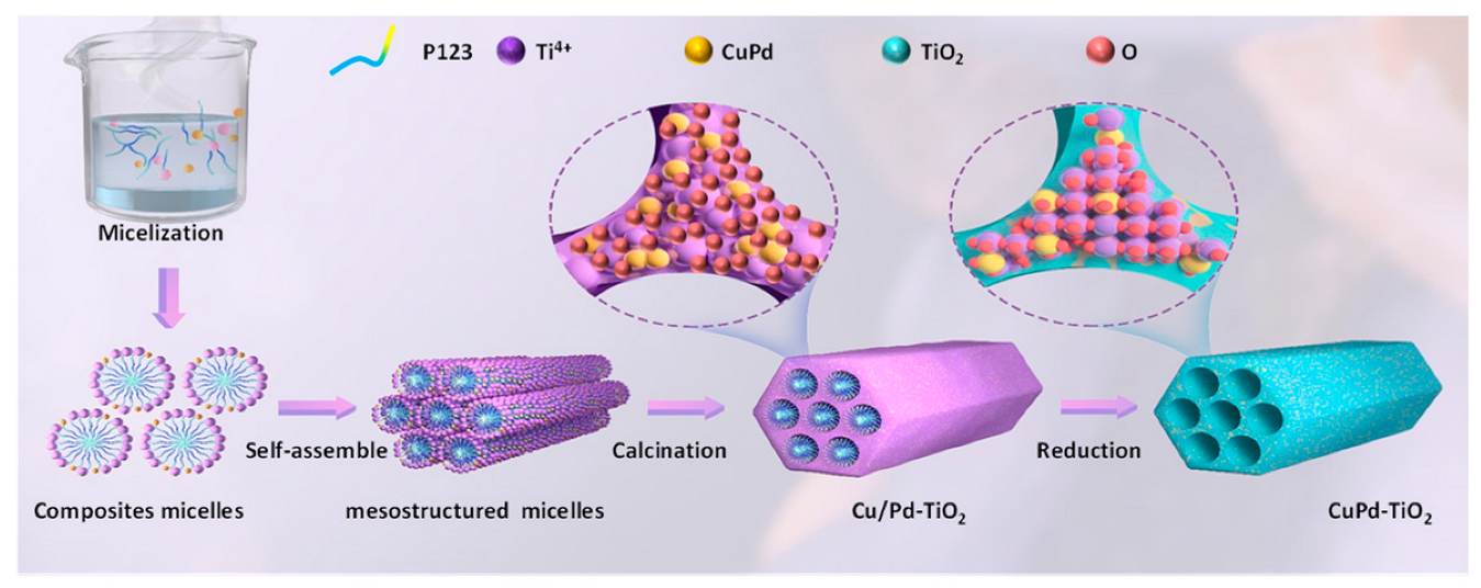 Catalysts 12 01238 g001