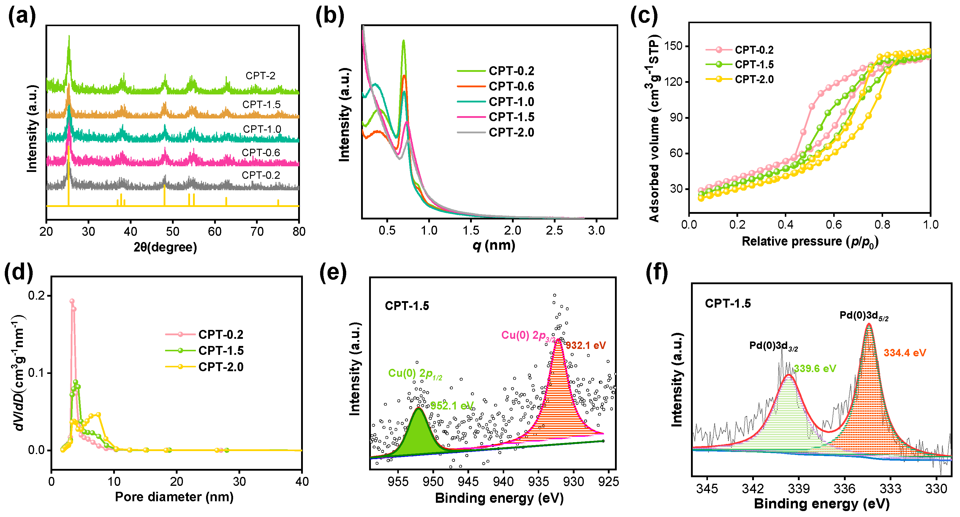 Catalysts 12 01238 g002