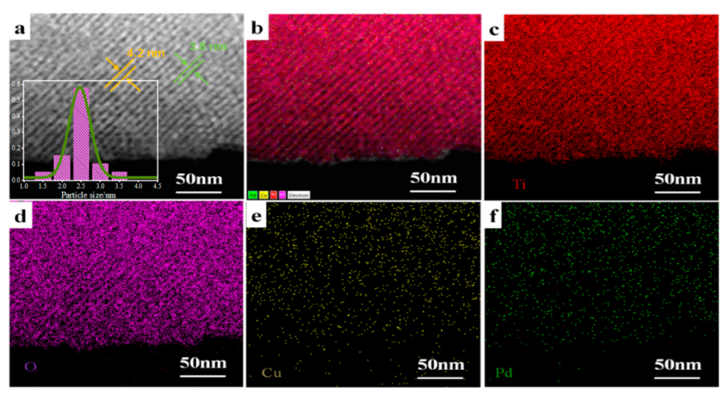 Catalysts 12 01238 g003
