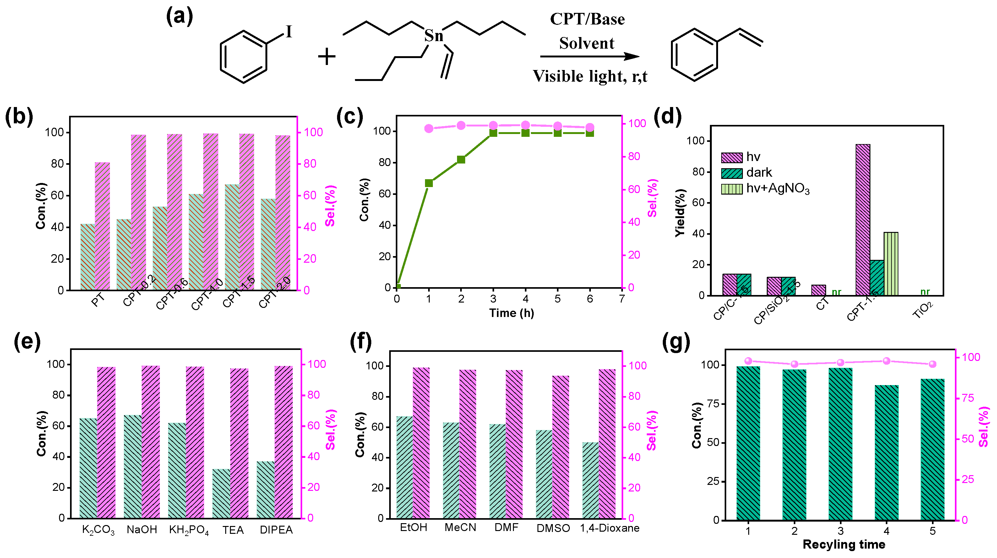 Catalysts 12 01238 g004