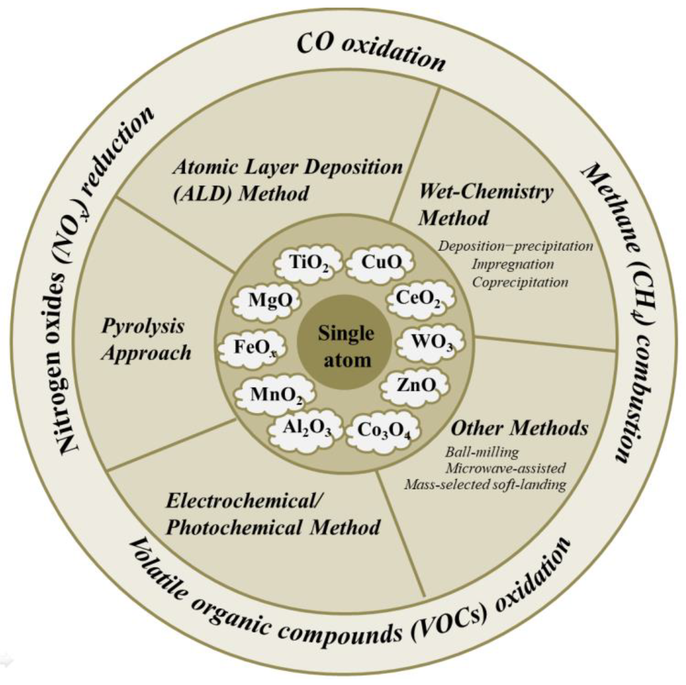 Catalysts 12 01239 g001 Catalysts 12 01239 g001