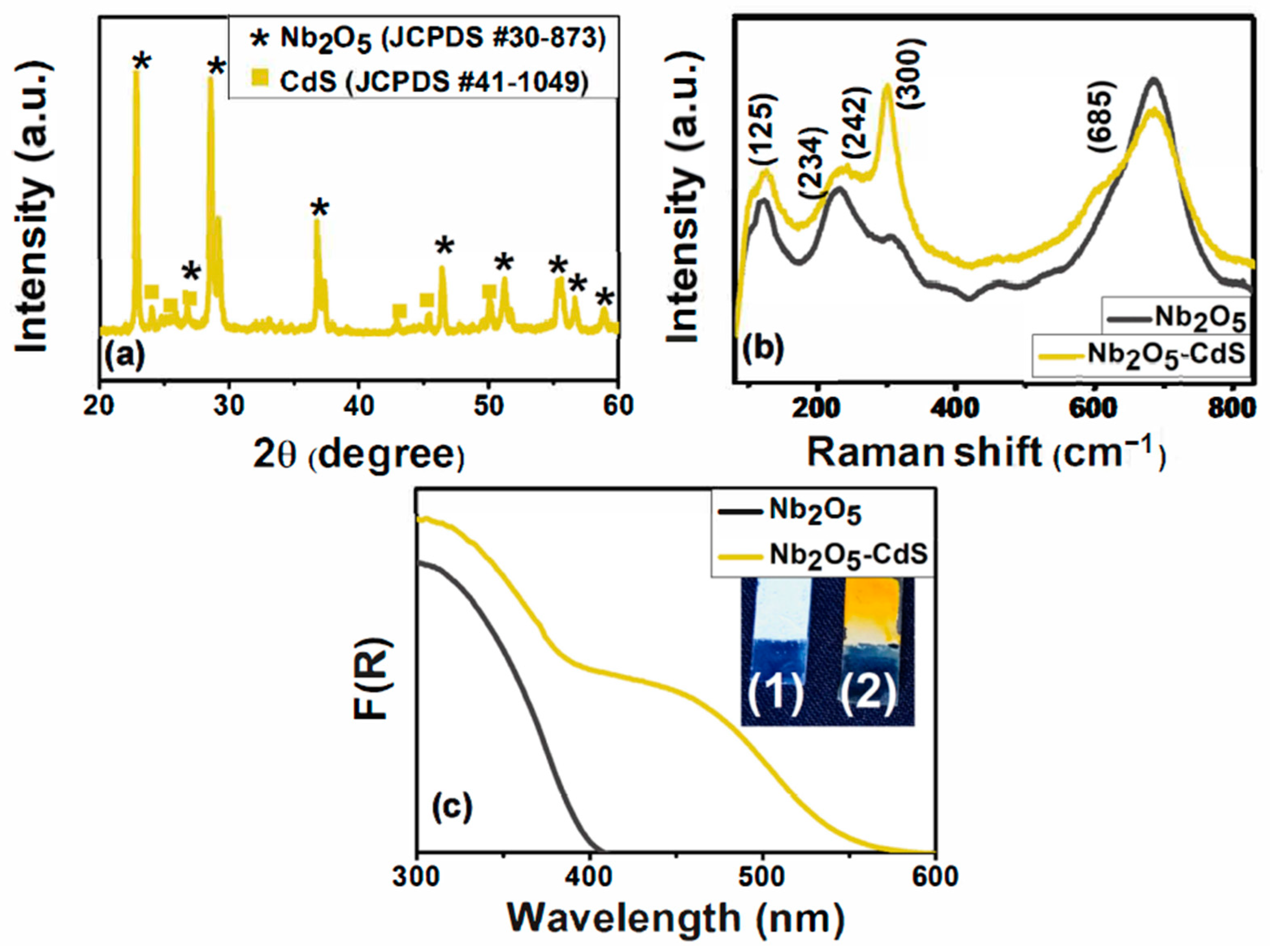 Catalysts 12 01240 g004
