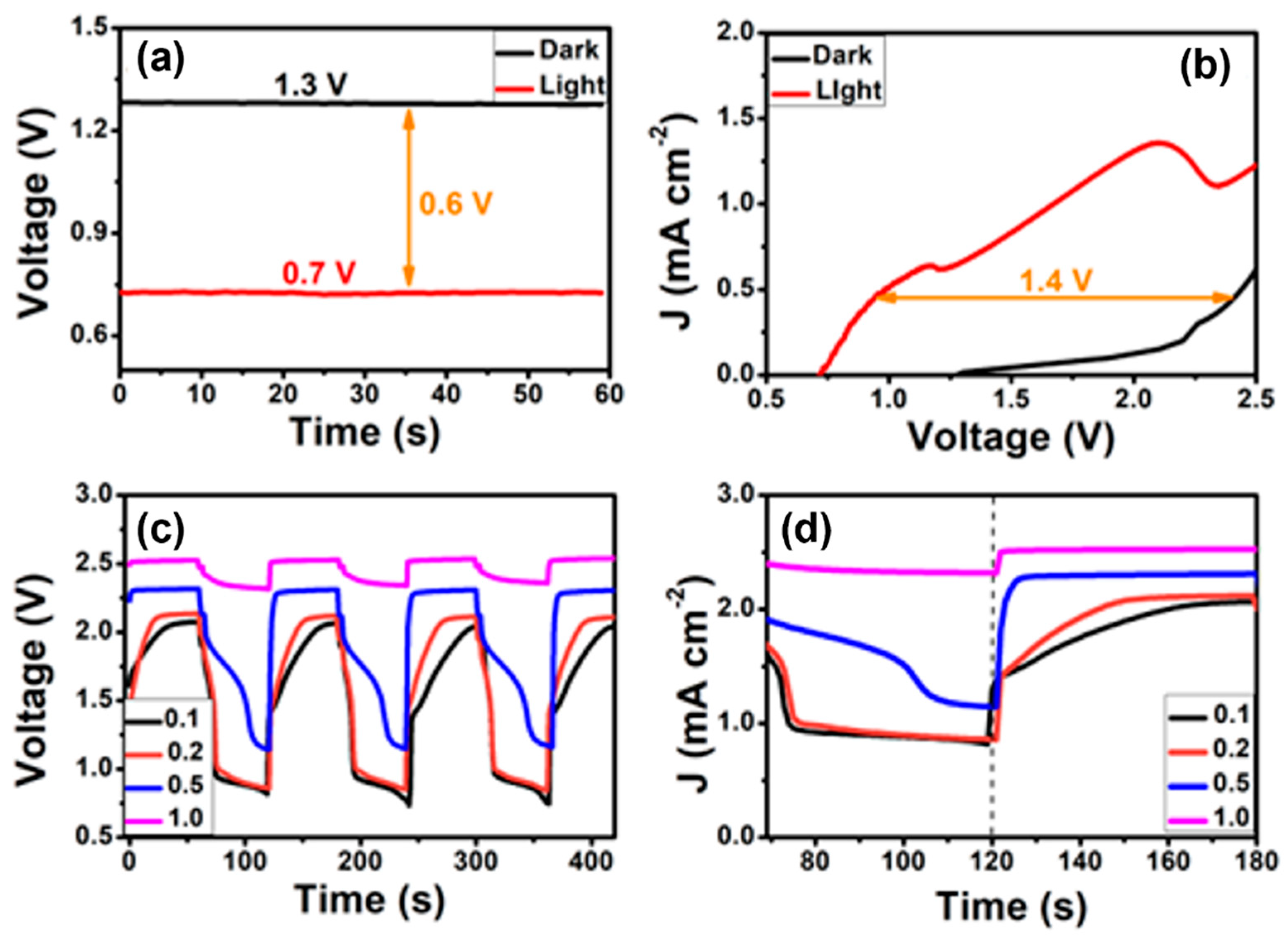 Catalysts 12 01240 g005