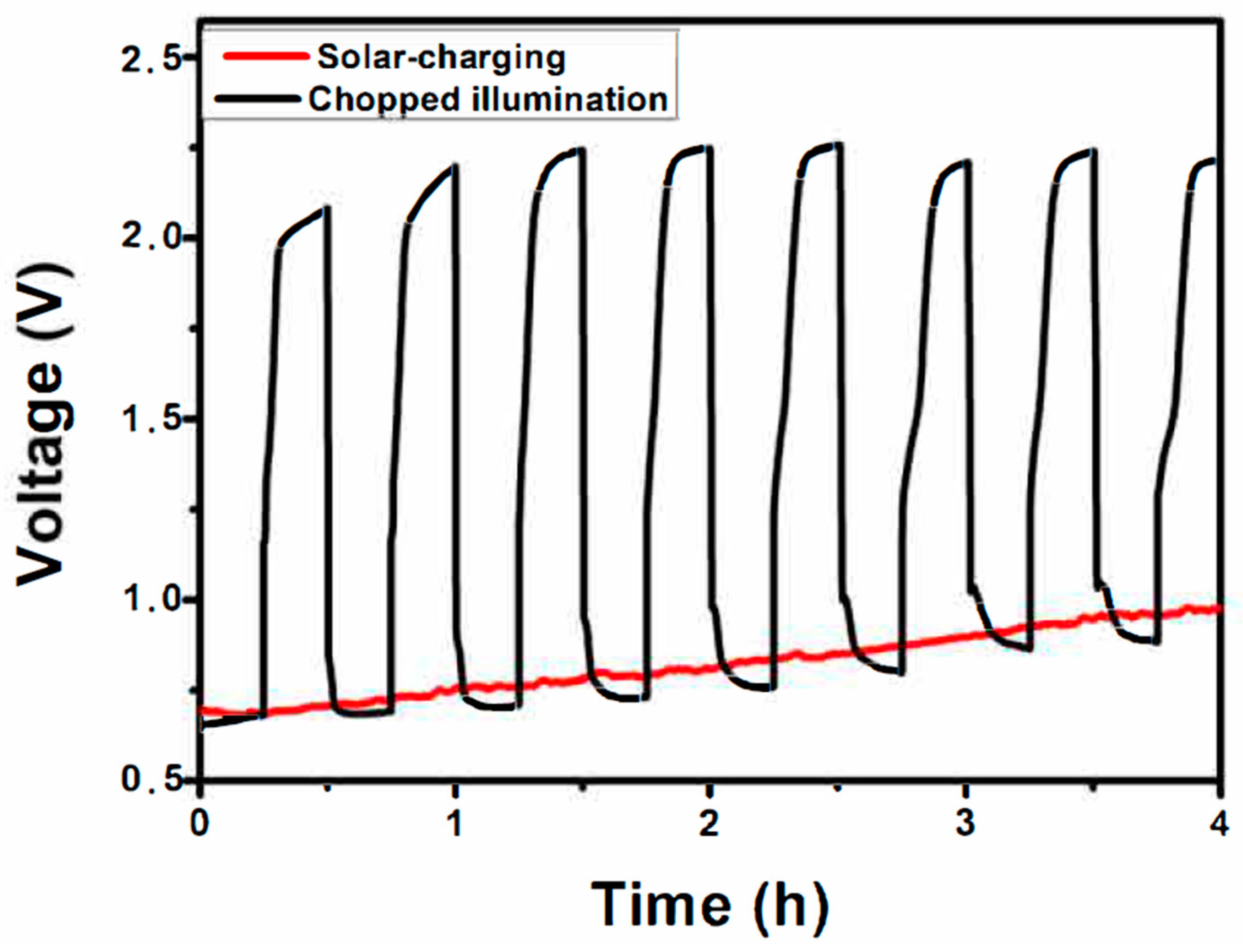 Catalysts 12 01240 g006