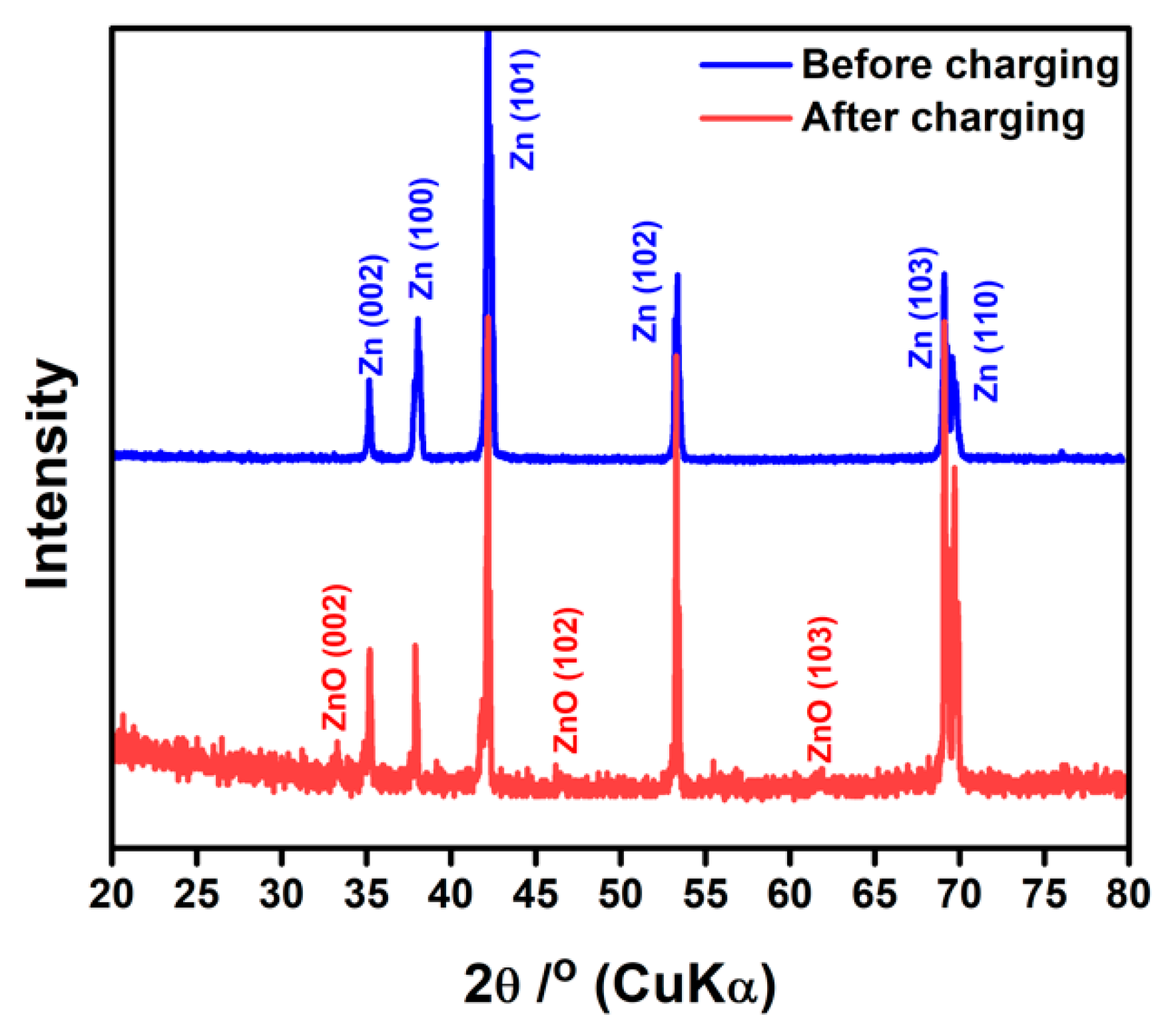 Catalysts 12 01240 g008