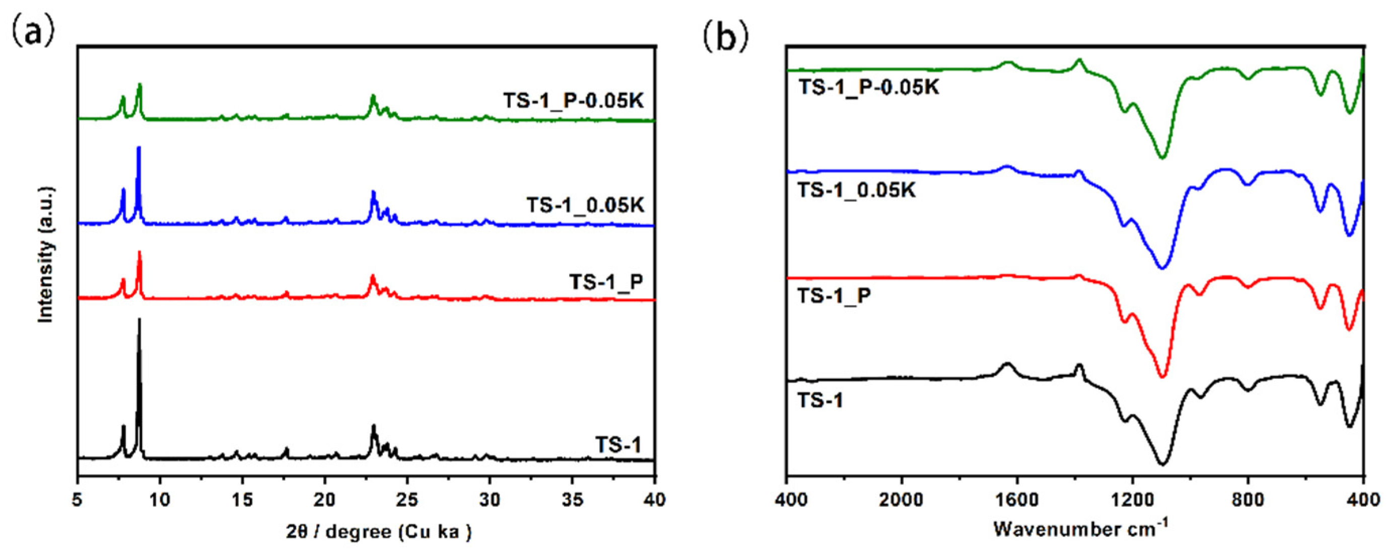 Catalysts 12 01241 g001 Catalysts 12 01241 g001