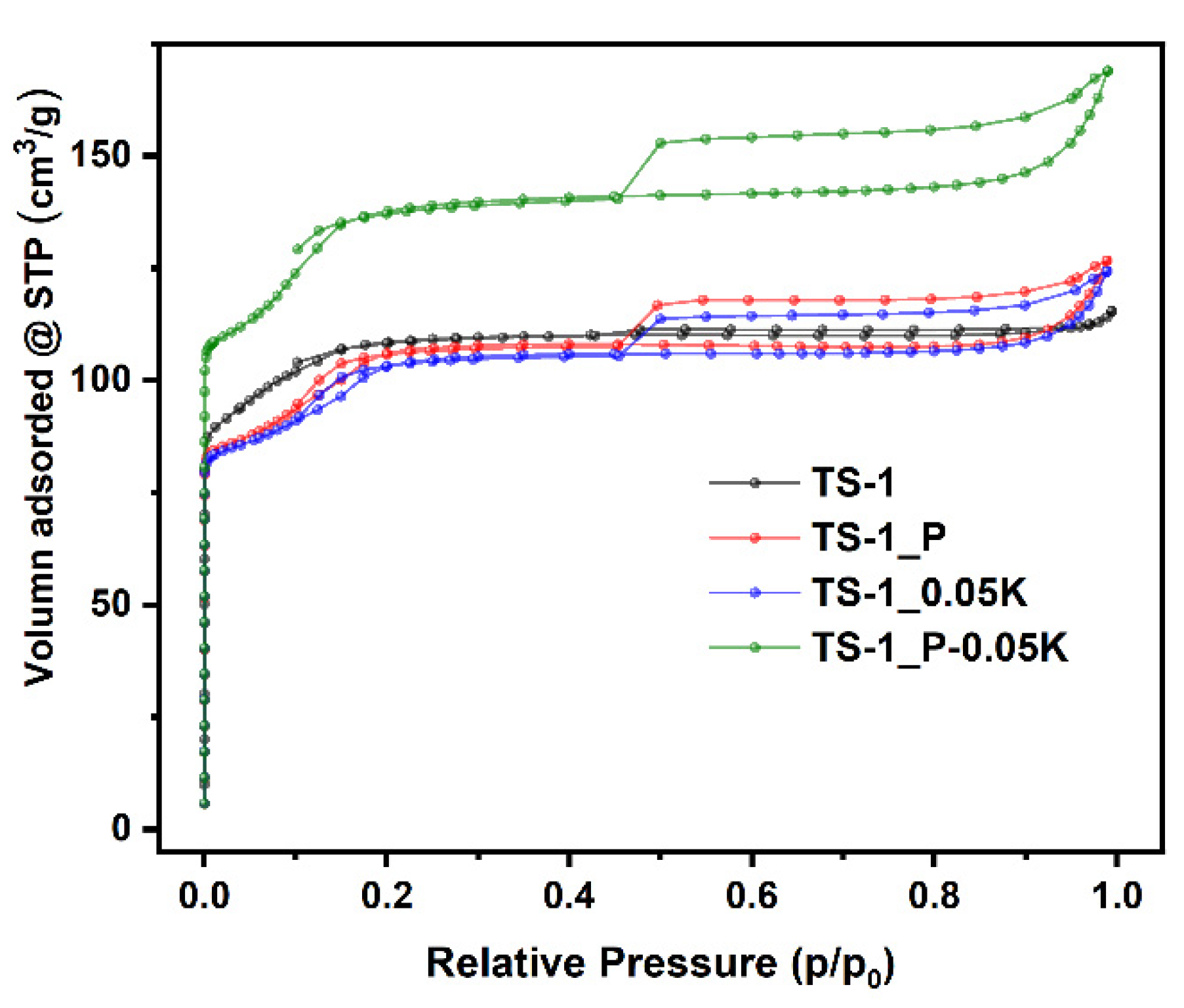 Catalysts 12 01241 g003 Catalysts 12 01241 g003