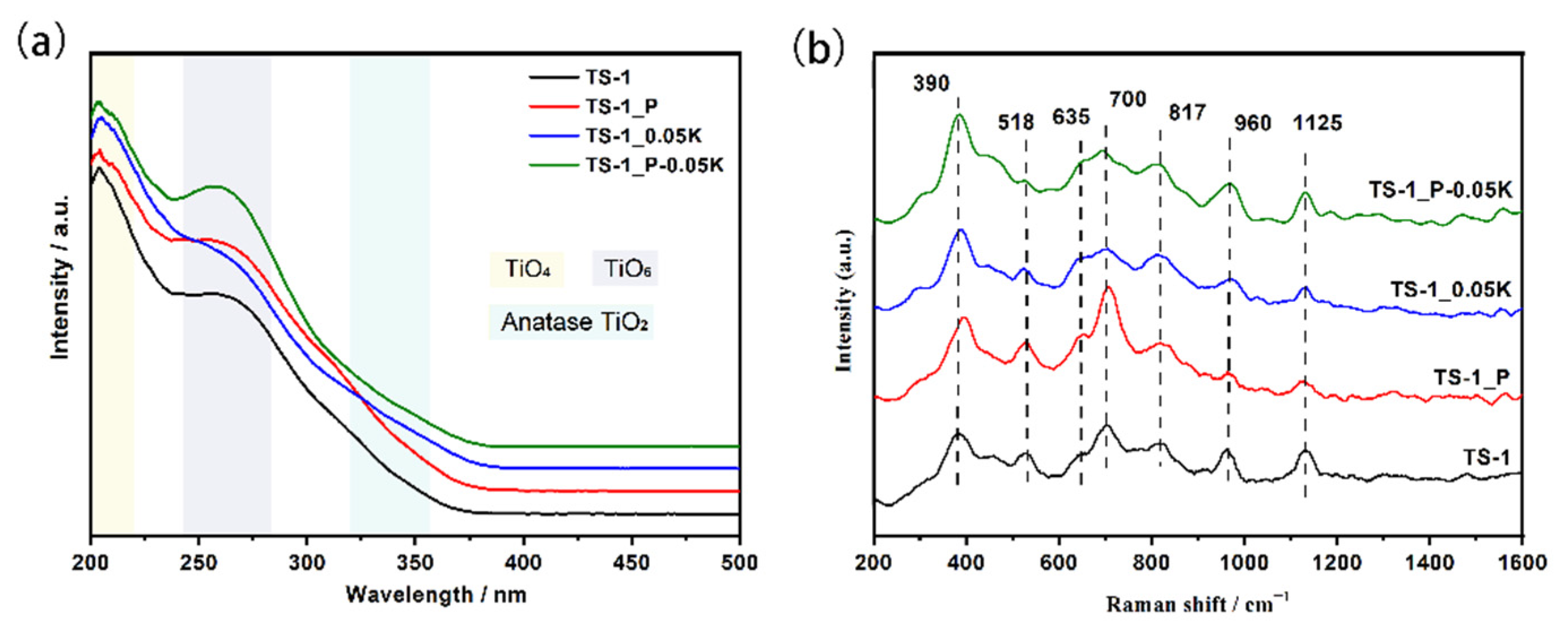 Catalysts 12 01241 g004 Catalysts 12 01241 g004