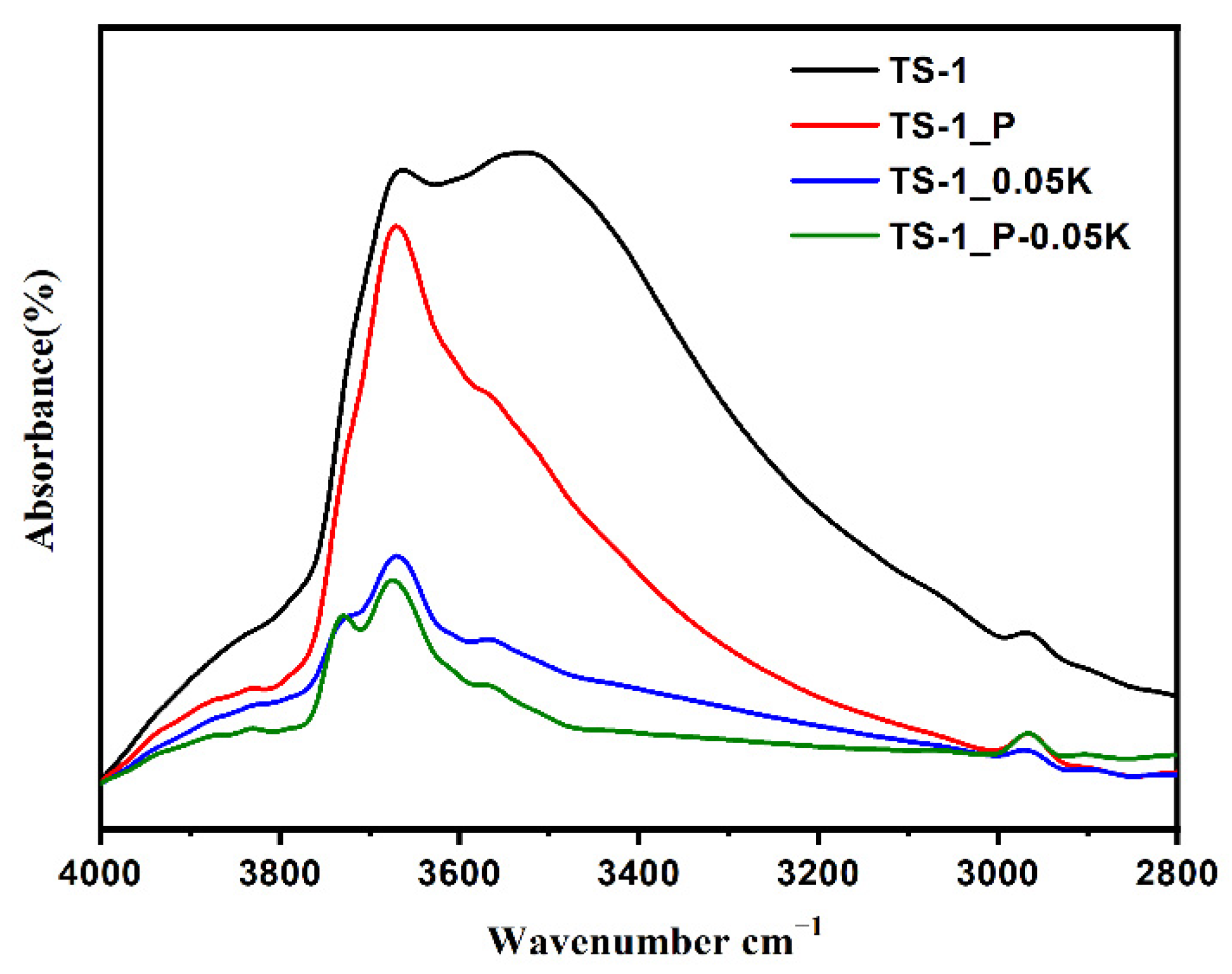 Catalysts 12 01241 g005 Catalysts 12 01241 g005