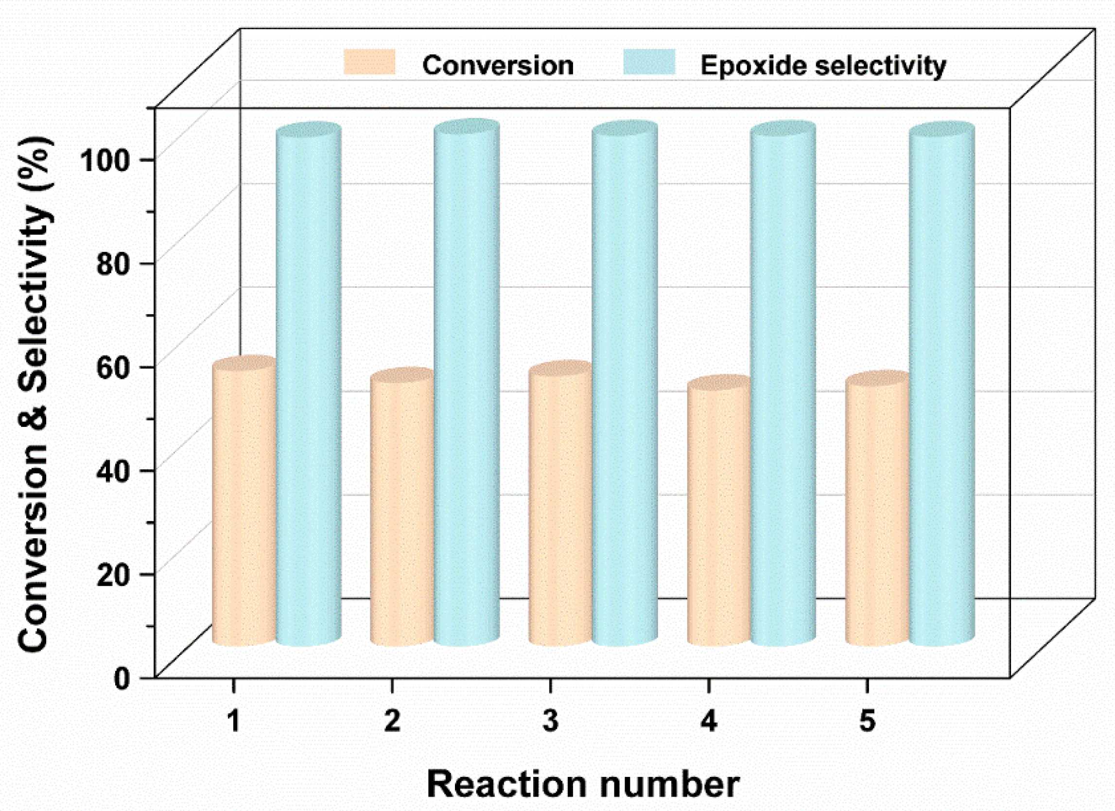 Catalysts 12 01241 g006 Catalysts 12 01241 g006