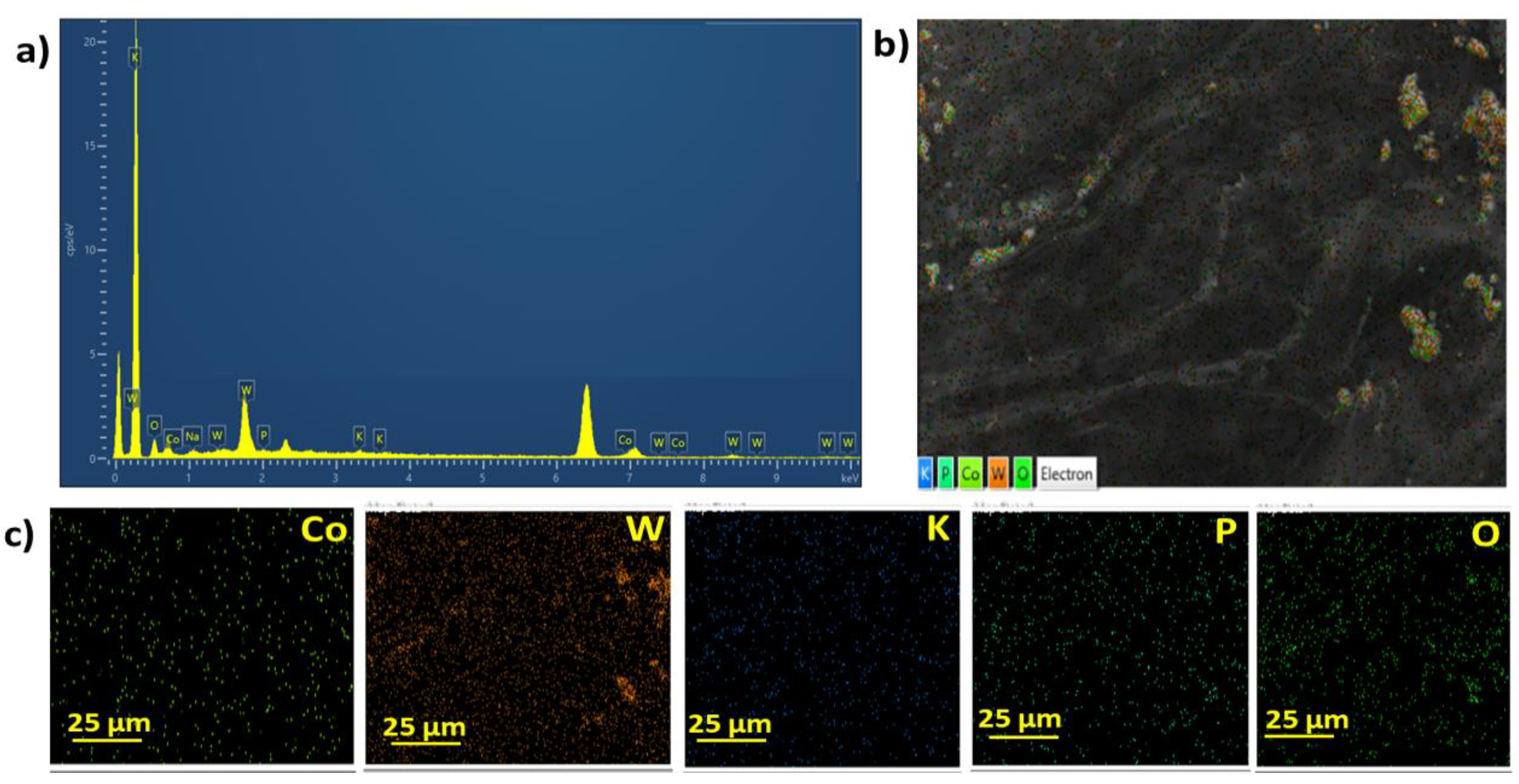 Catalysts 12 01242 g002 Catalysts 12 01242 g002