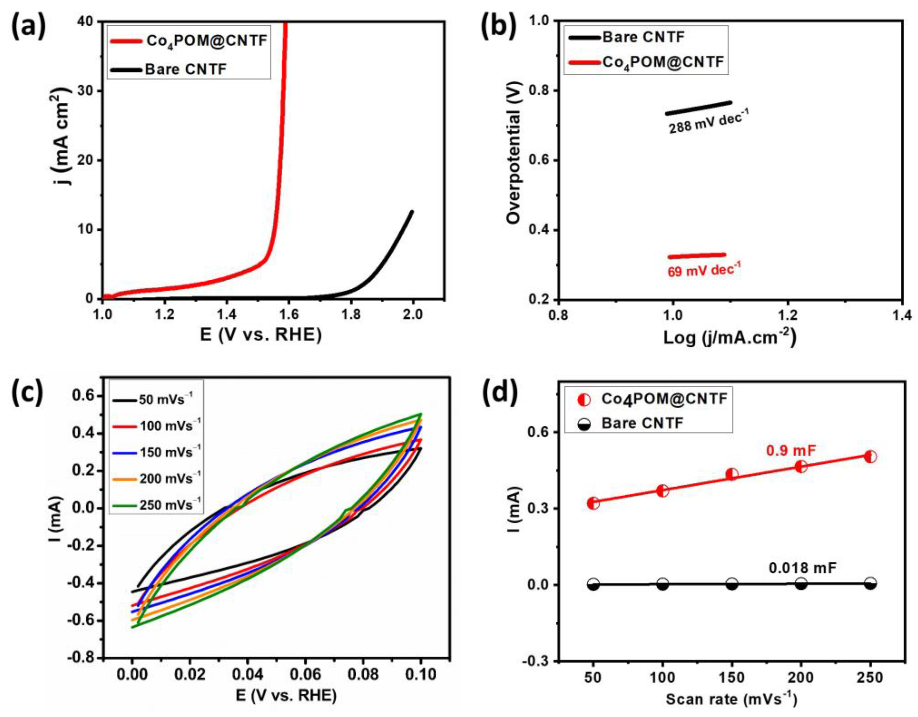 Catalysts 12 01242 g004 Catalysts 12 01242 g004