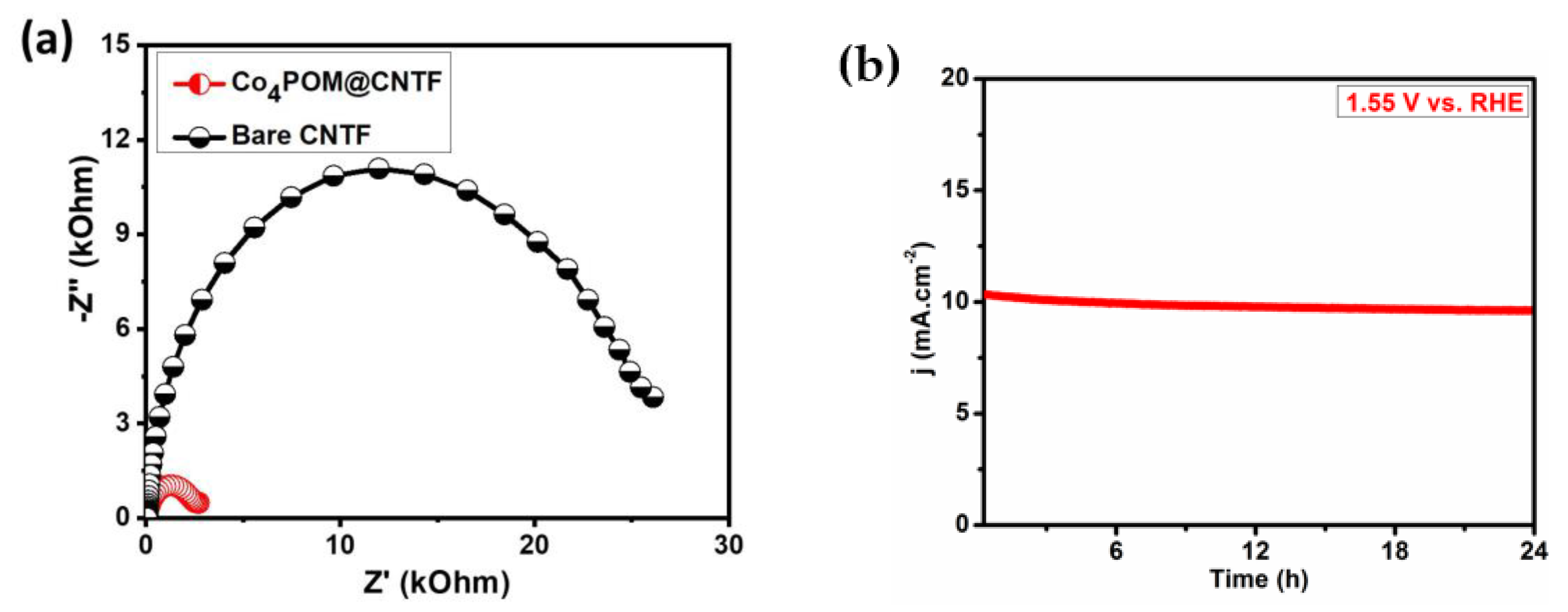 Catalysts 12 01242 g005 Catalysts 12 01242 g005