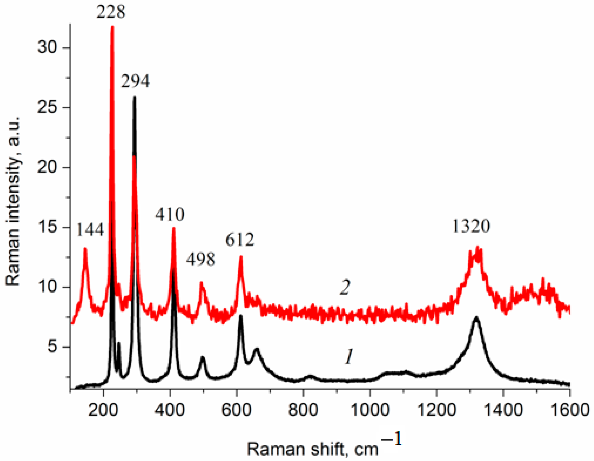 Catalysts 12 01243 g002 Catalysts 12 01243 g002