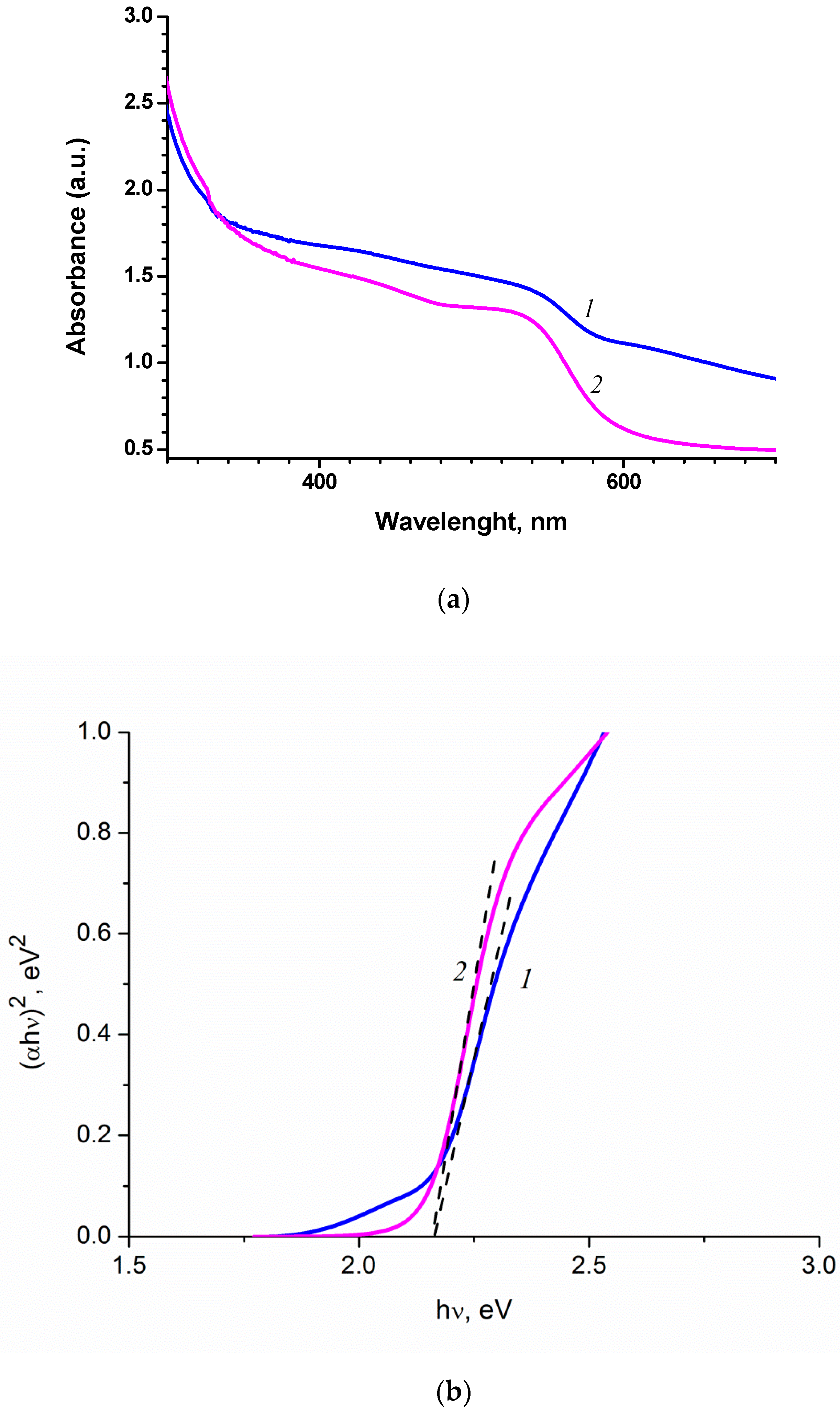 Catalysts 12 01243 g003 Catalysts 12 01243 g003