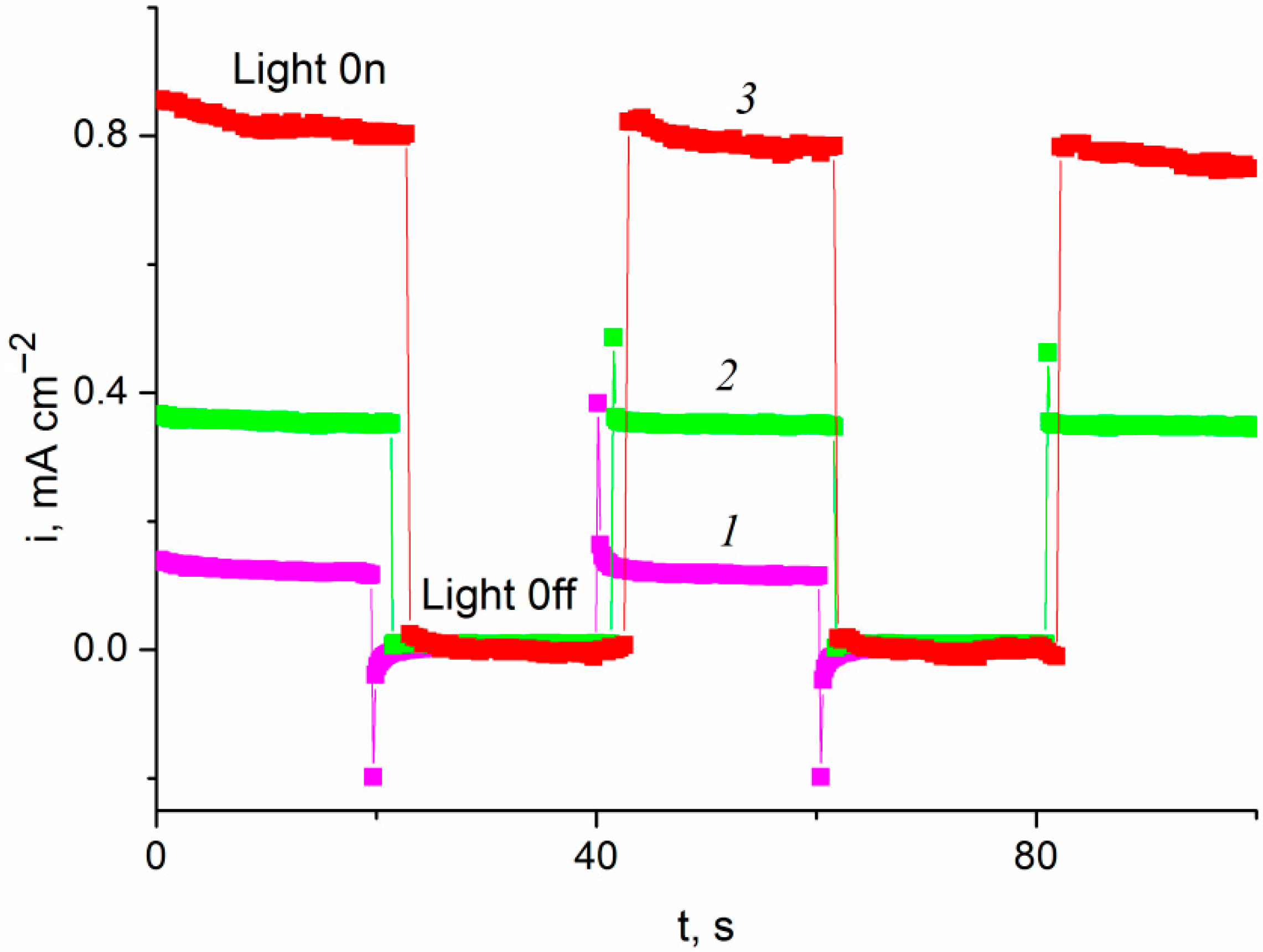 Catalysts 12 01243 g007 Catalysts 12 01243 g007