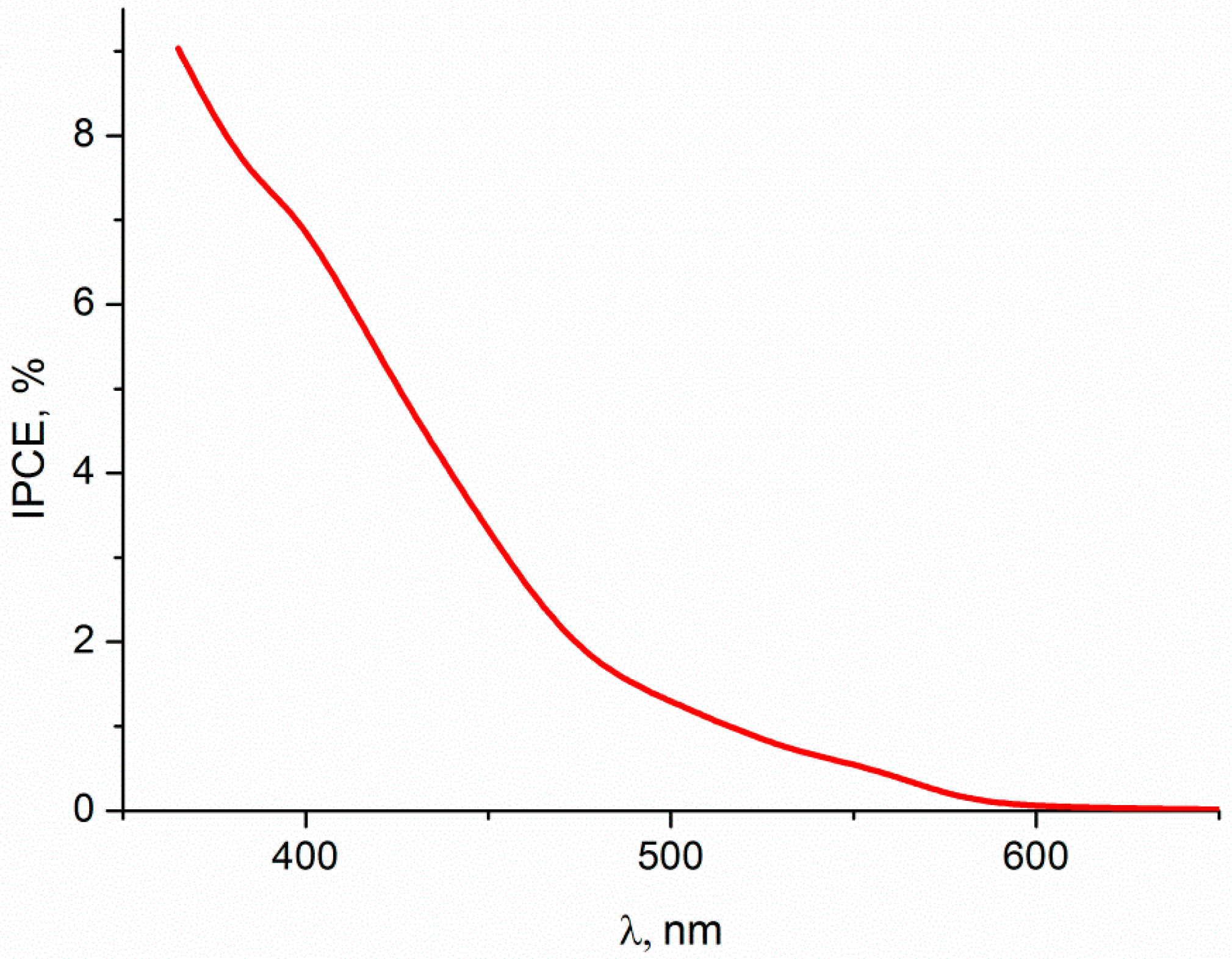 Catalysts 12 01243 g008 Catalysts 12 01243 g008